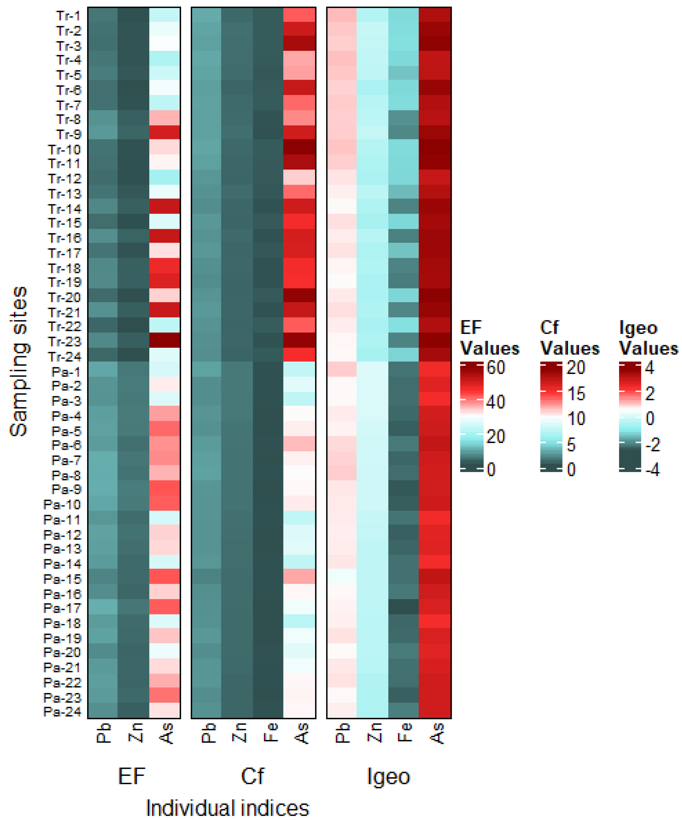 Water 13 02256 g002 550