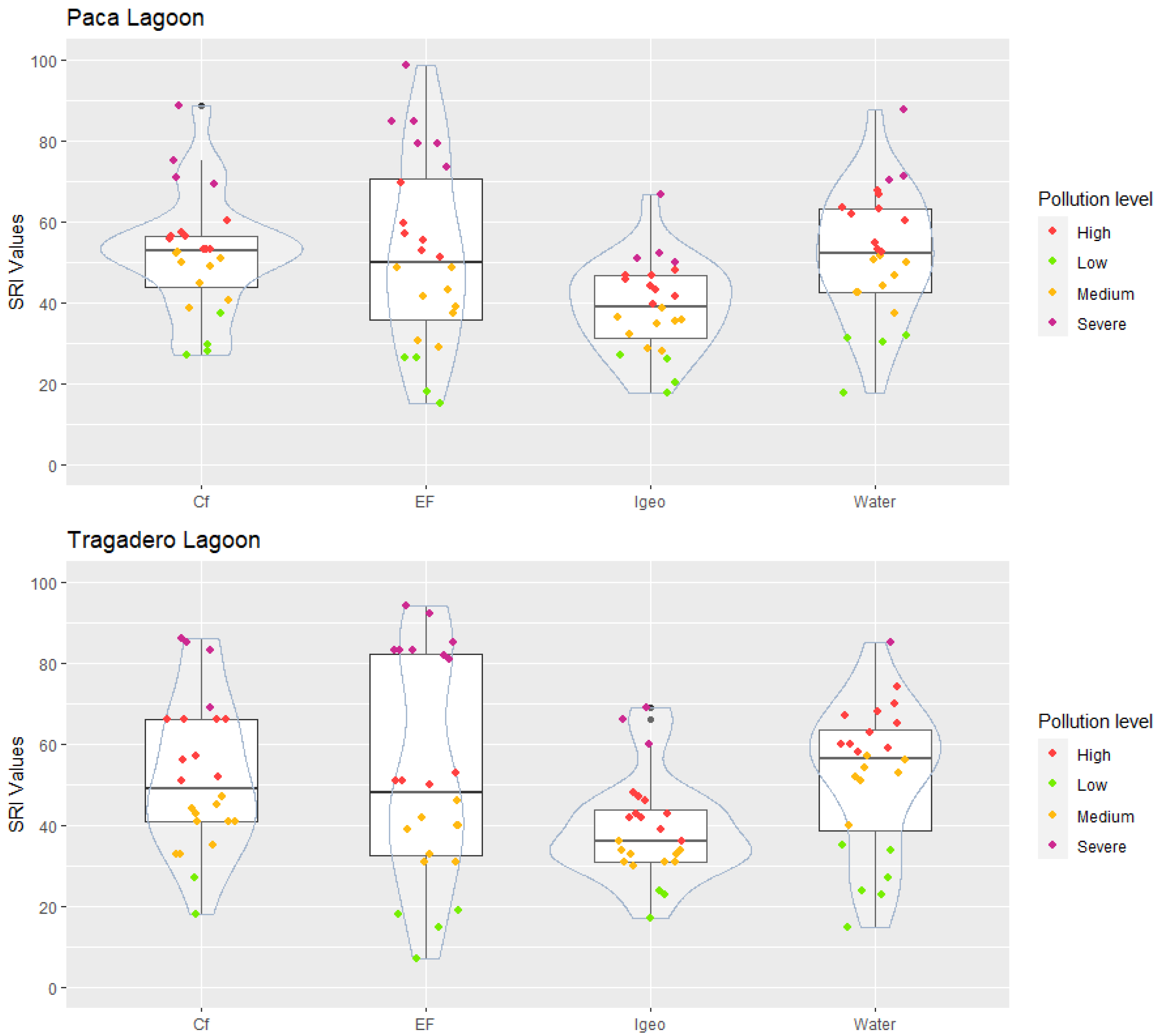 Water 13 02256 g003 550