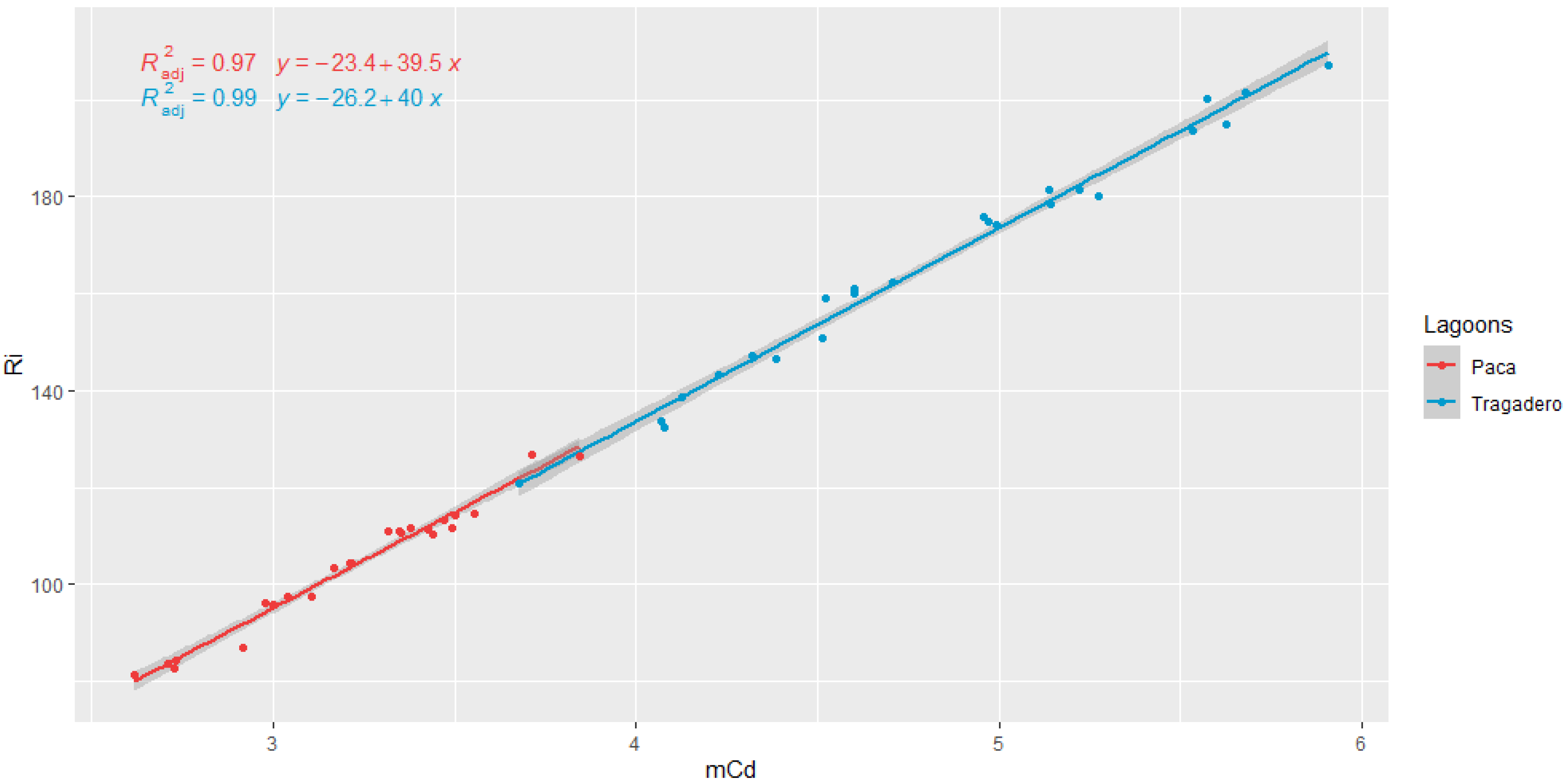 Water 13 02256 g005 550