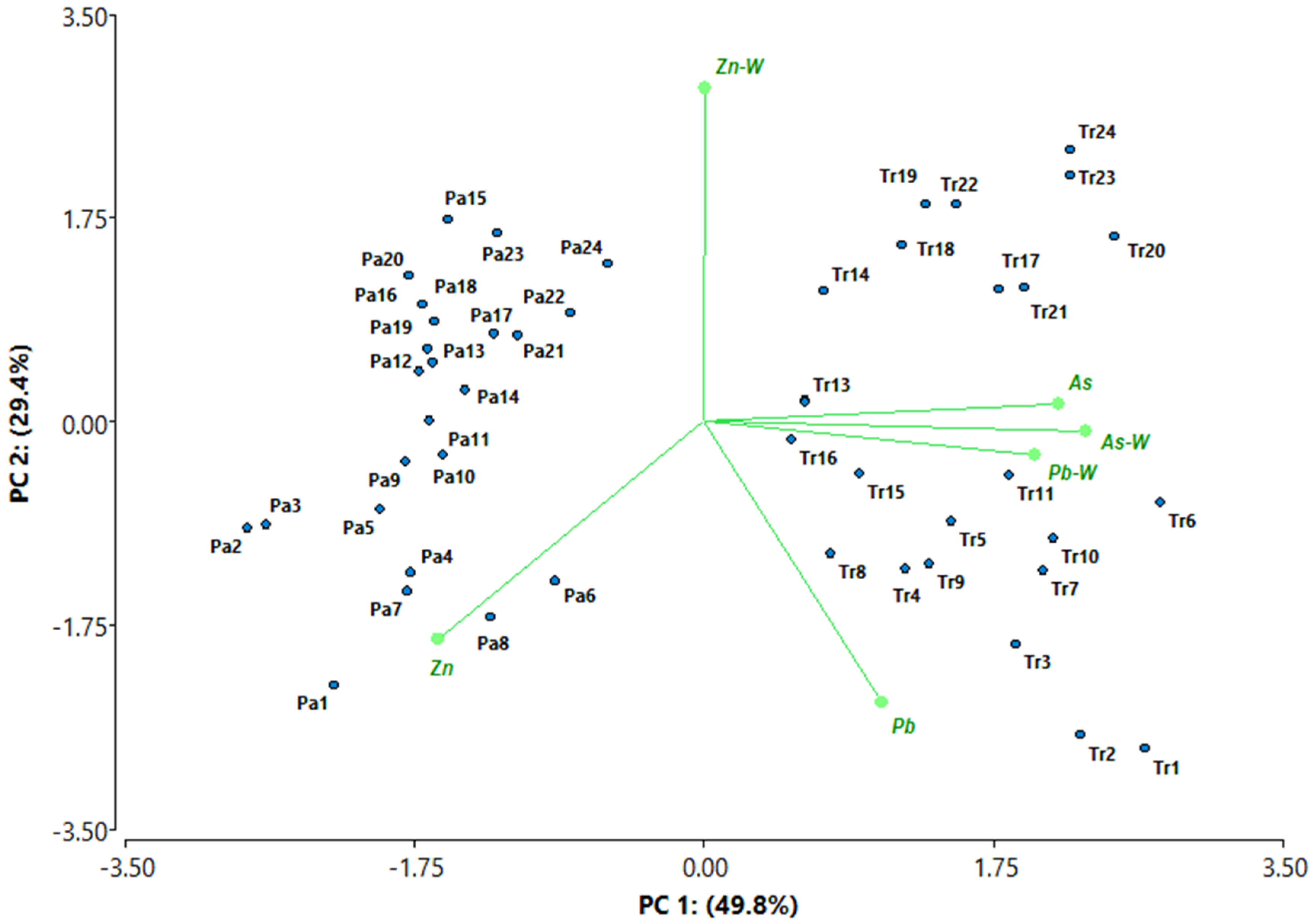 Water 13 02256 g006 550