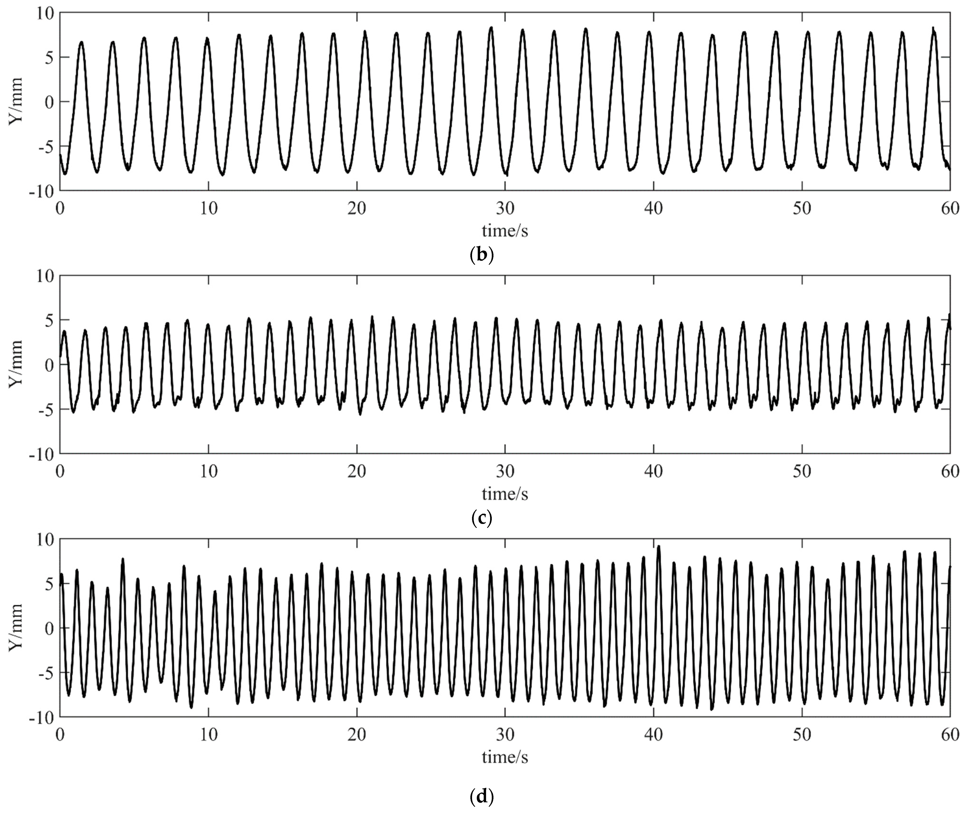 Water 13 02257 g005b