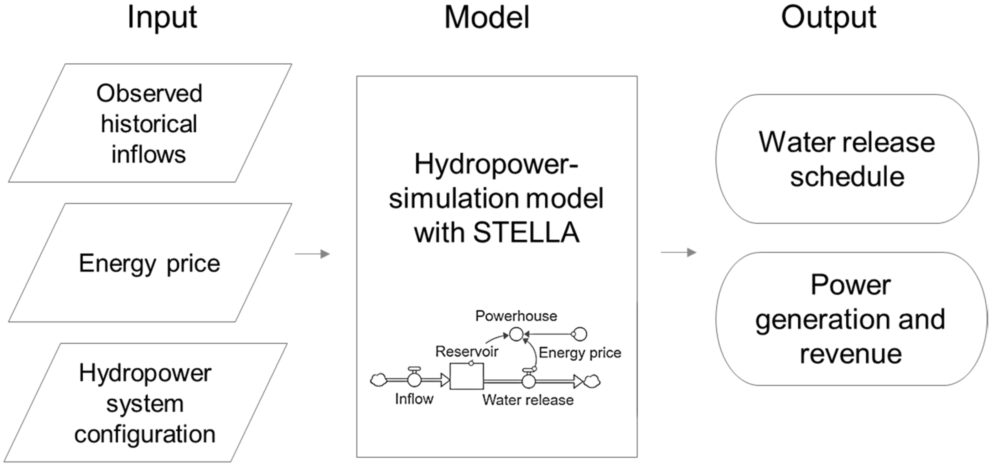 Water 13 02260 g004 550