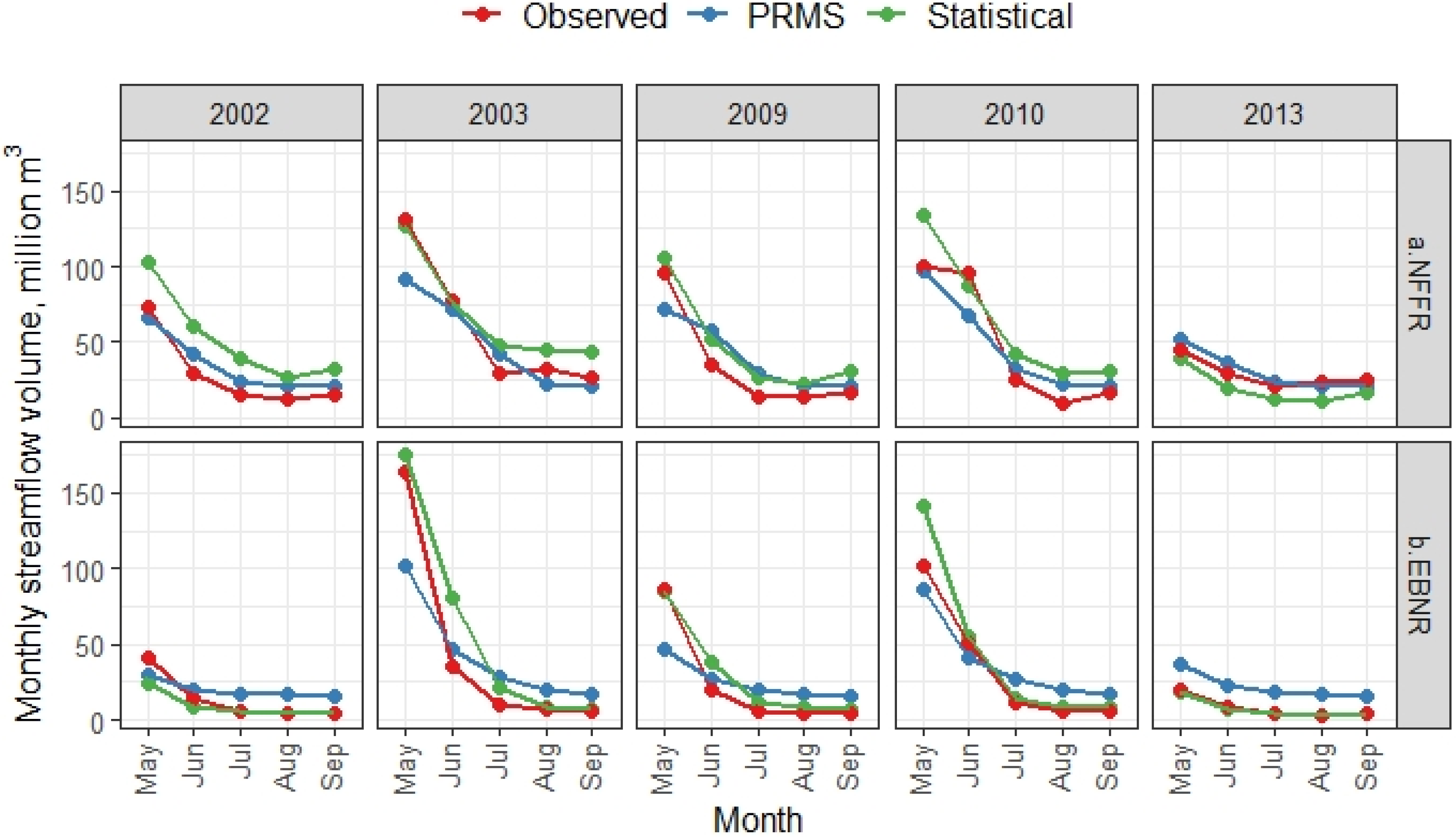 Water 13 02260 g005 550