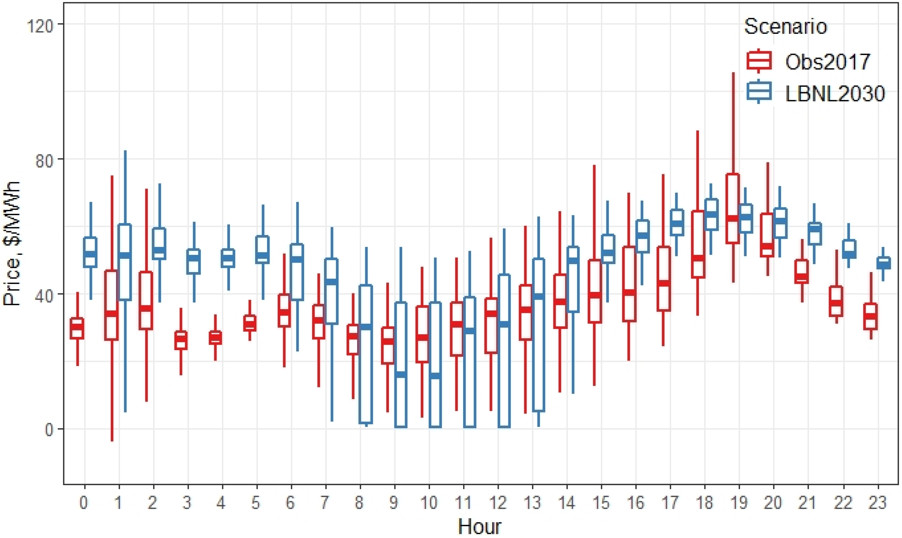 Water 13 02260 g006 550