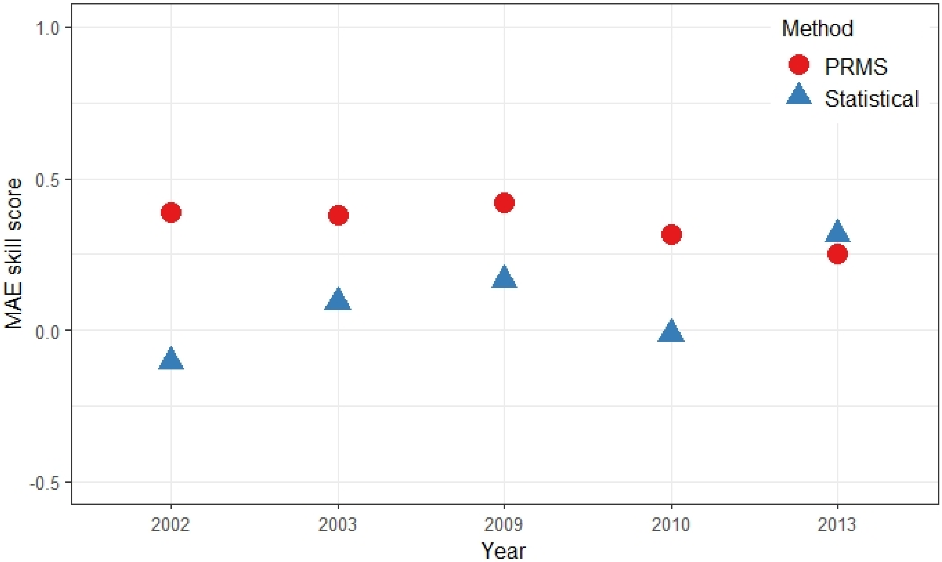 Water 13 02260 g007 550