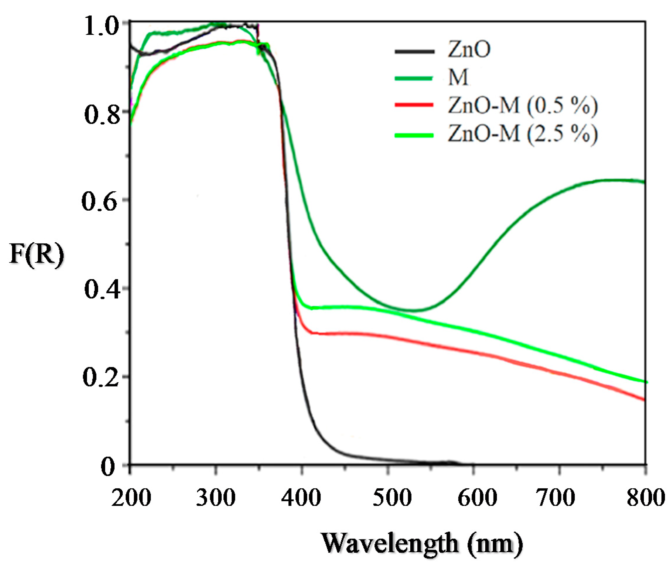 Water 13 02264 g001b 550