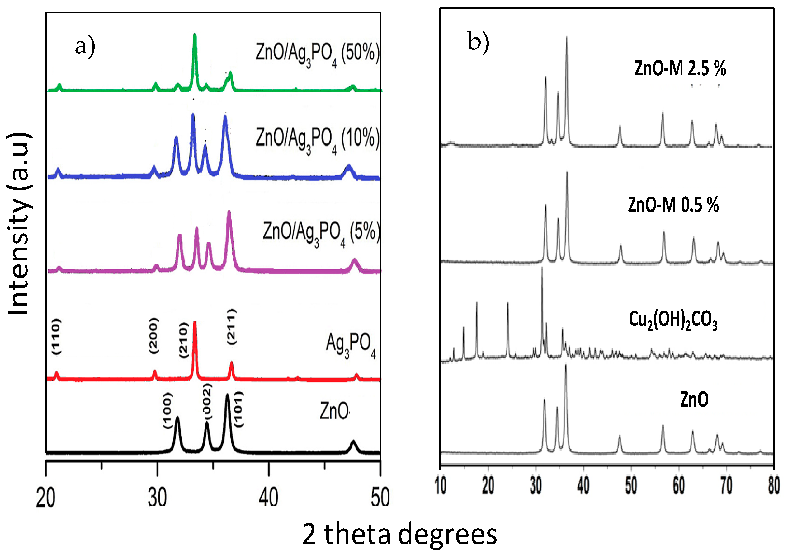 Water 13 02264 g002 550