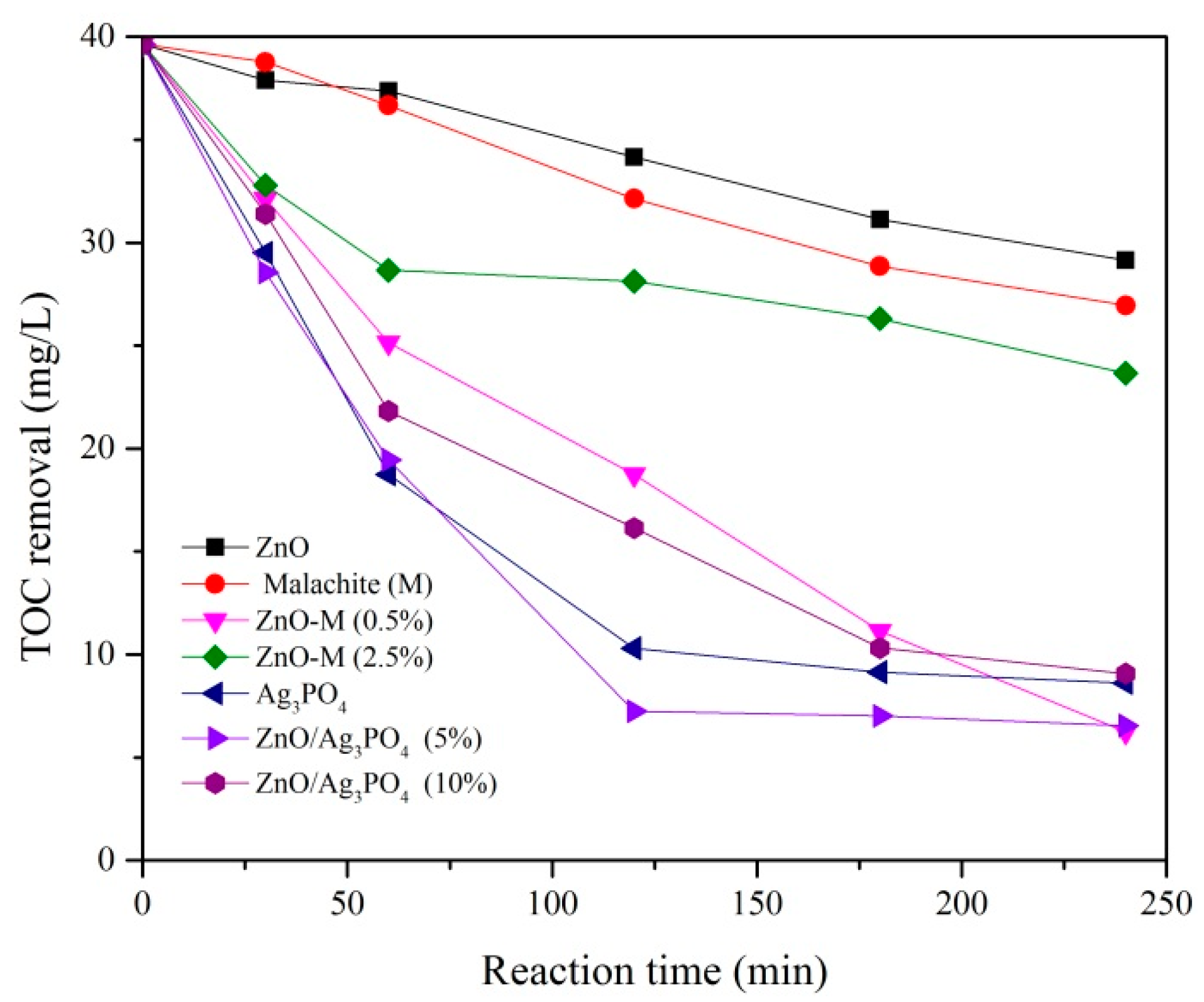 Water 13 02264 g005 550