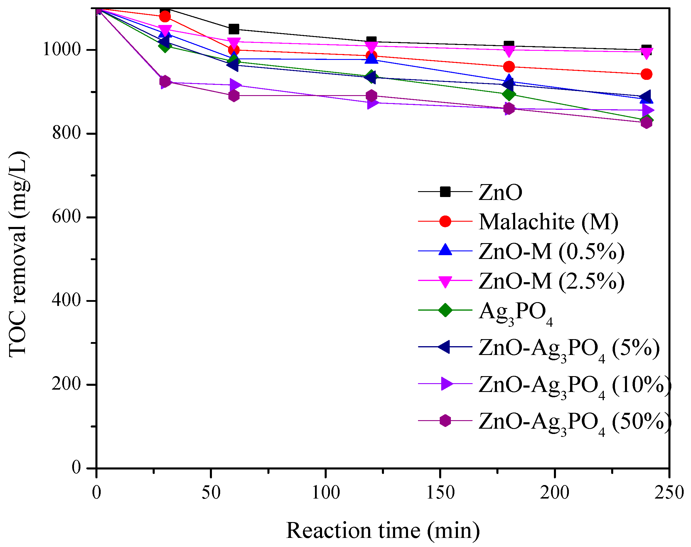 Water 13 02264 g006 550