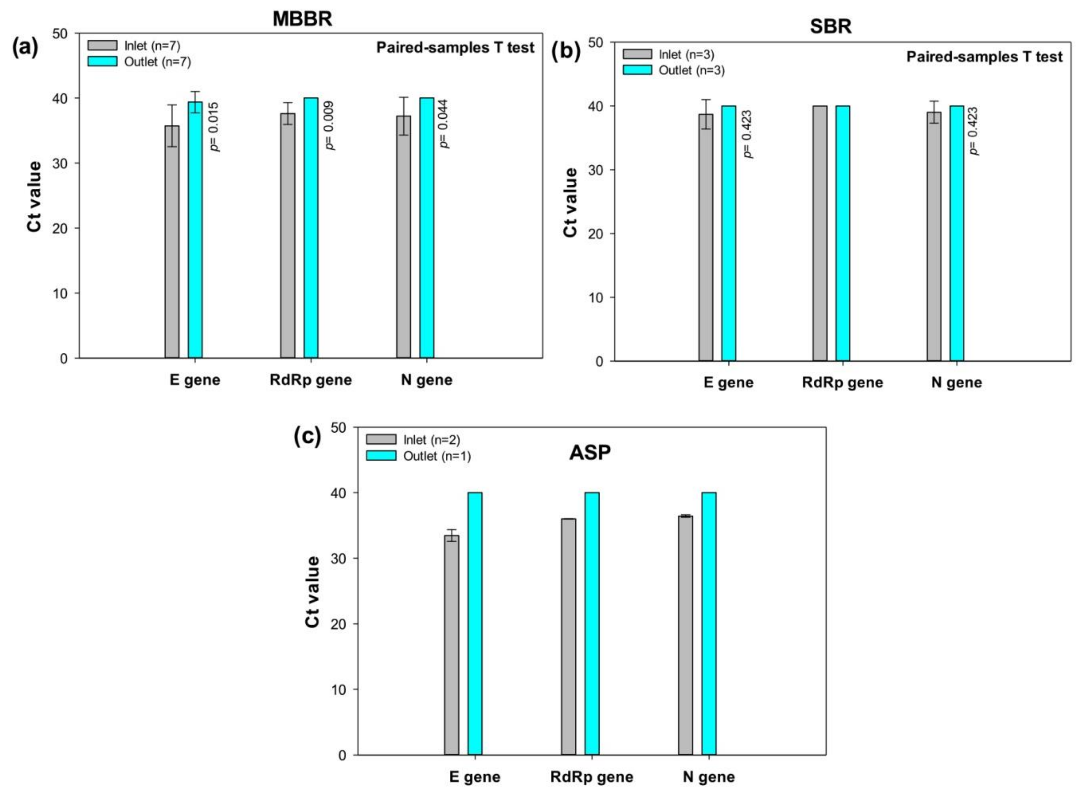 Water 13 02265 g003 550