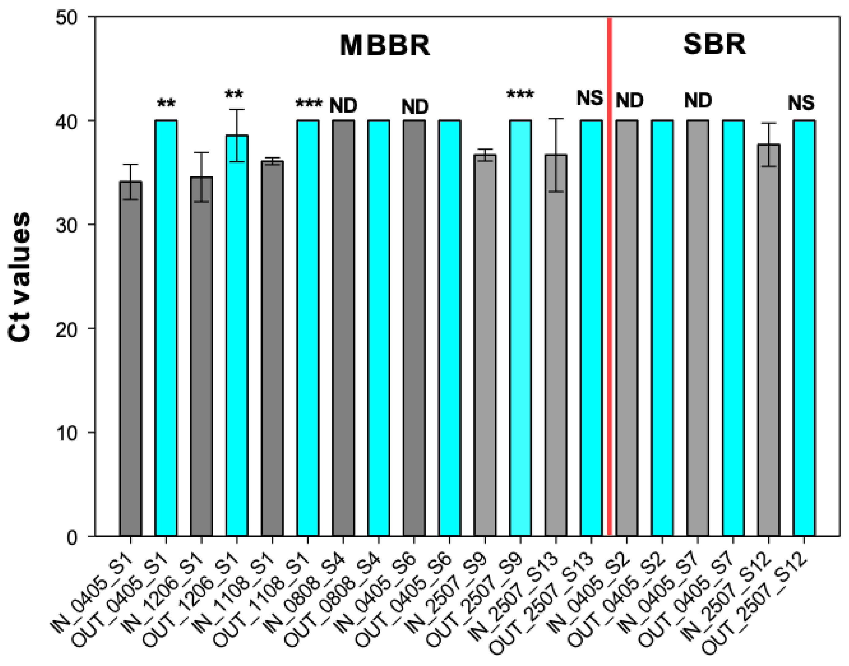 Water 13 02265 g004 550