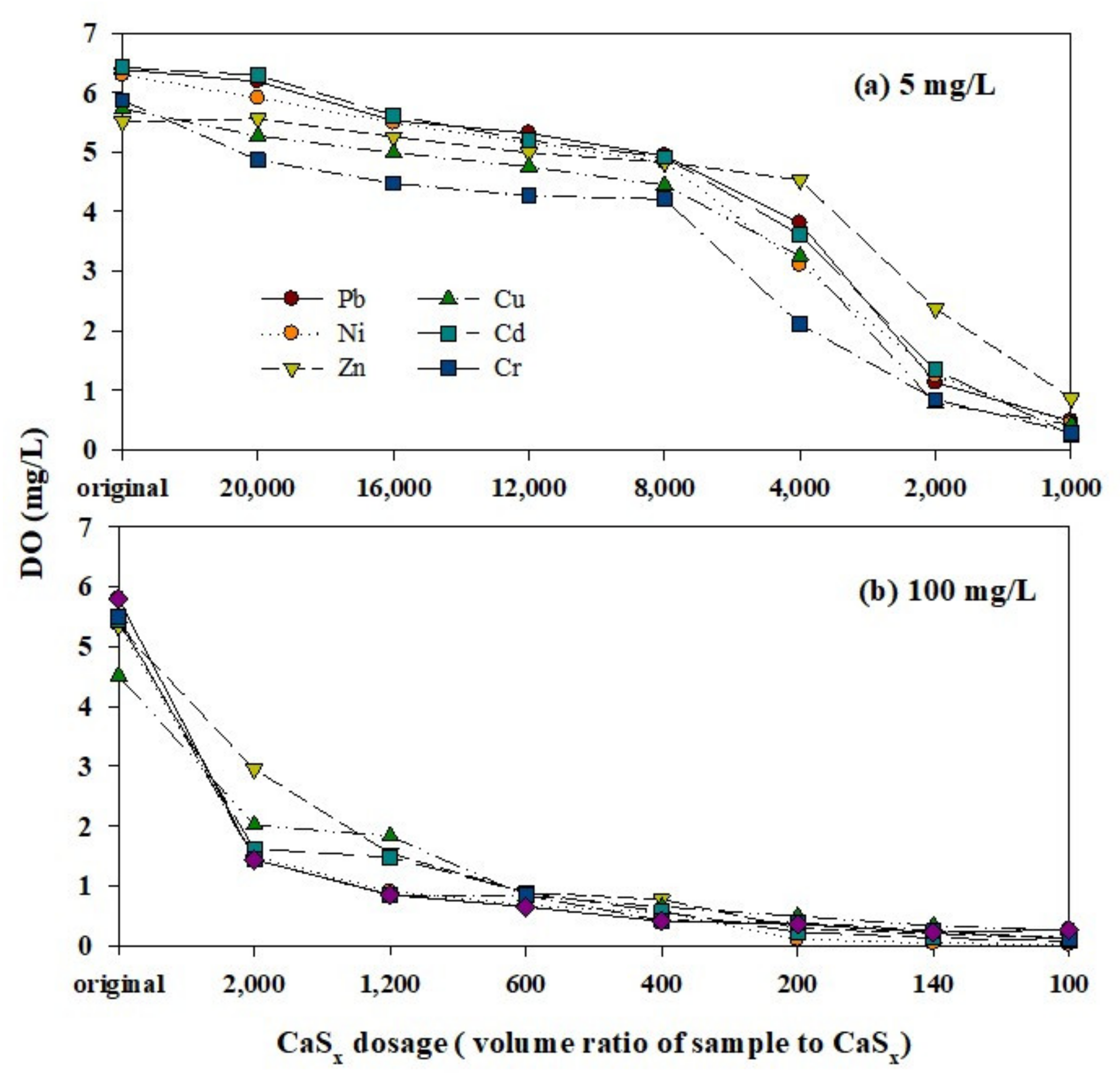 Water 13 02266 g001 550