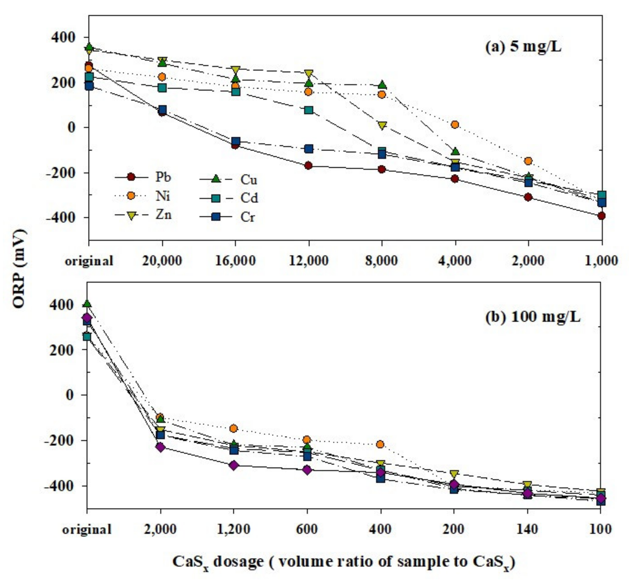 Water 13 02266 g002 550
