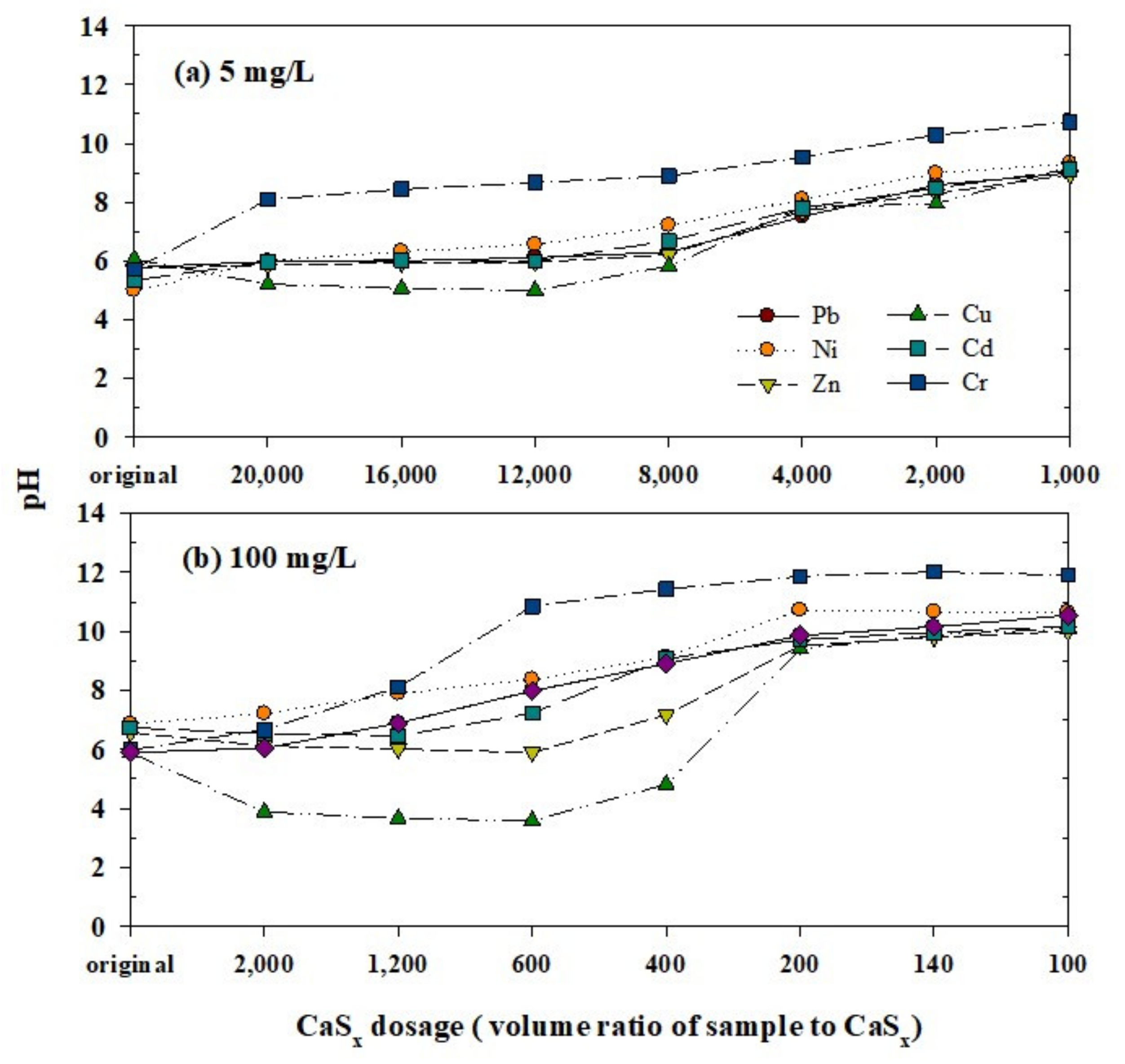 Water 13 02266 g003 550