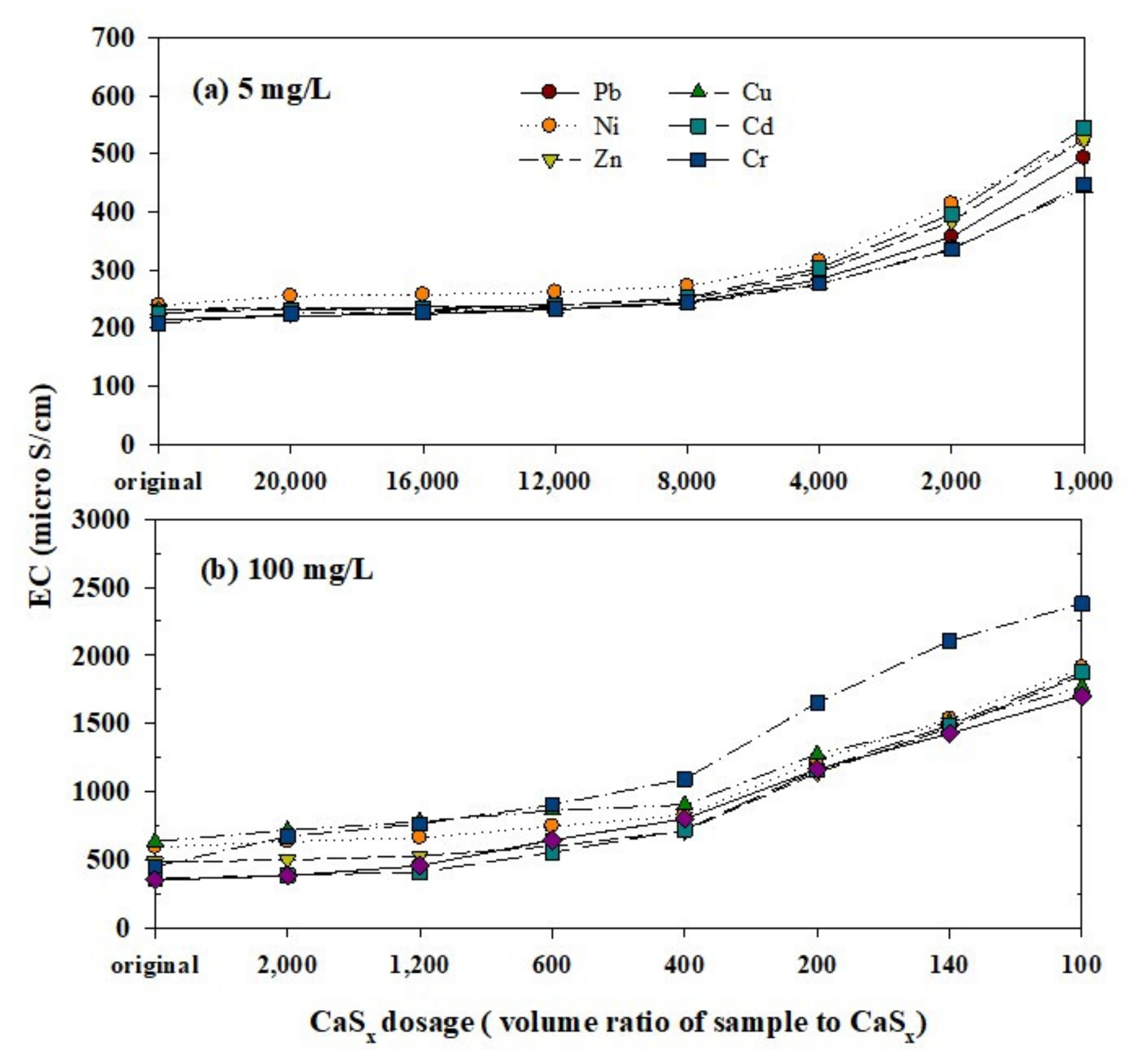 Water 13 02266 g004 550