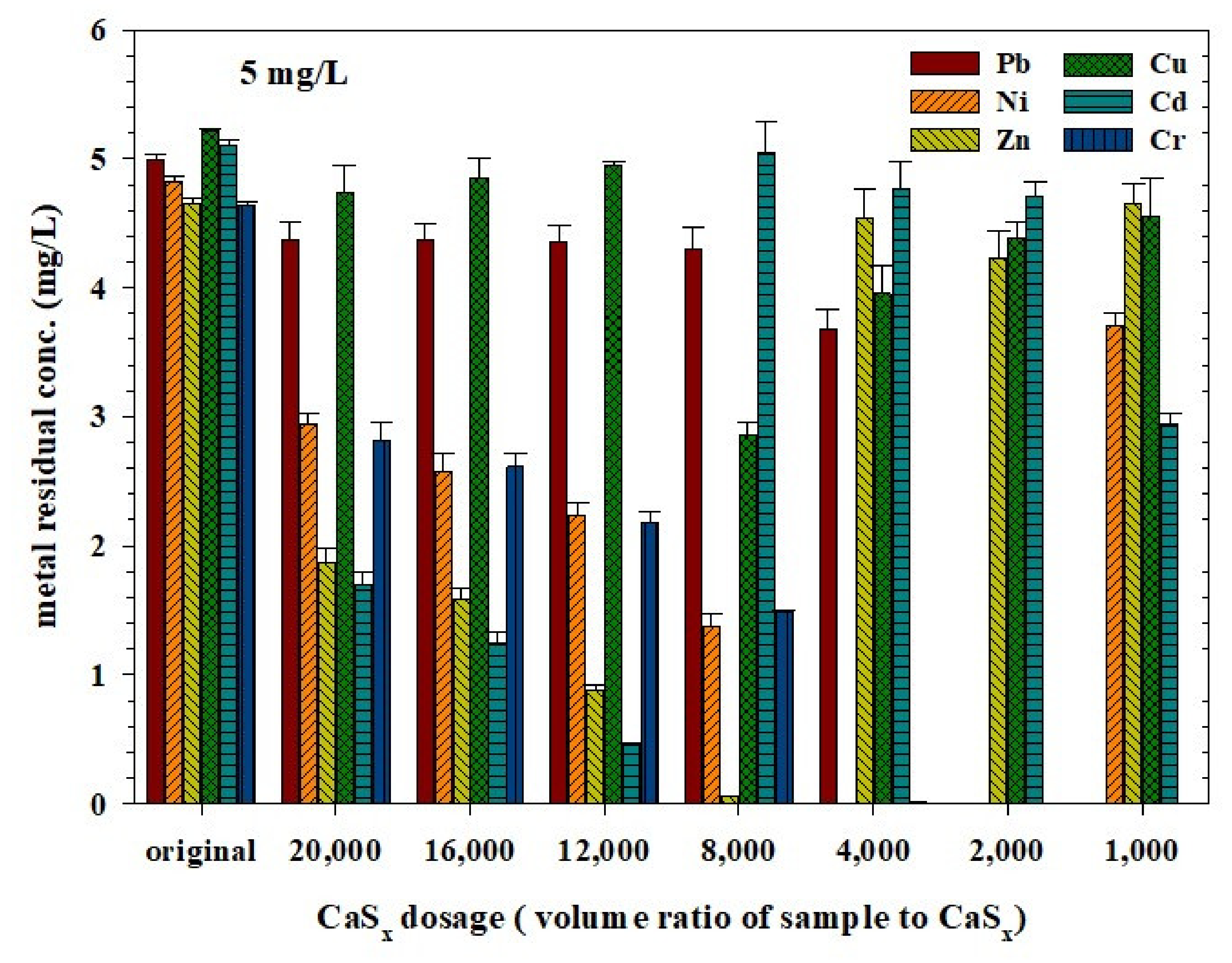 Water 13 02266 g005 550