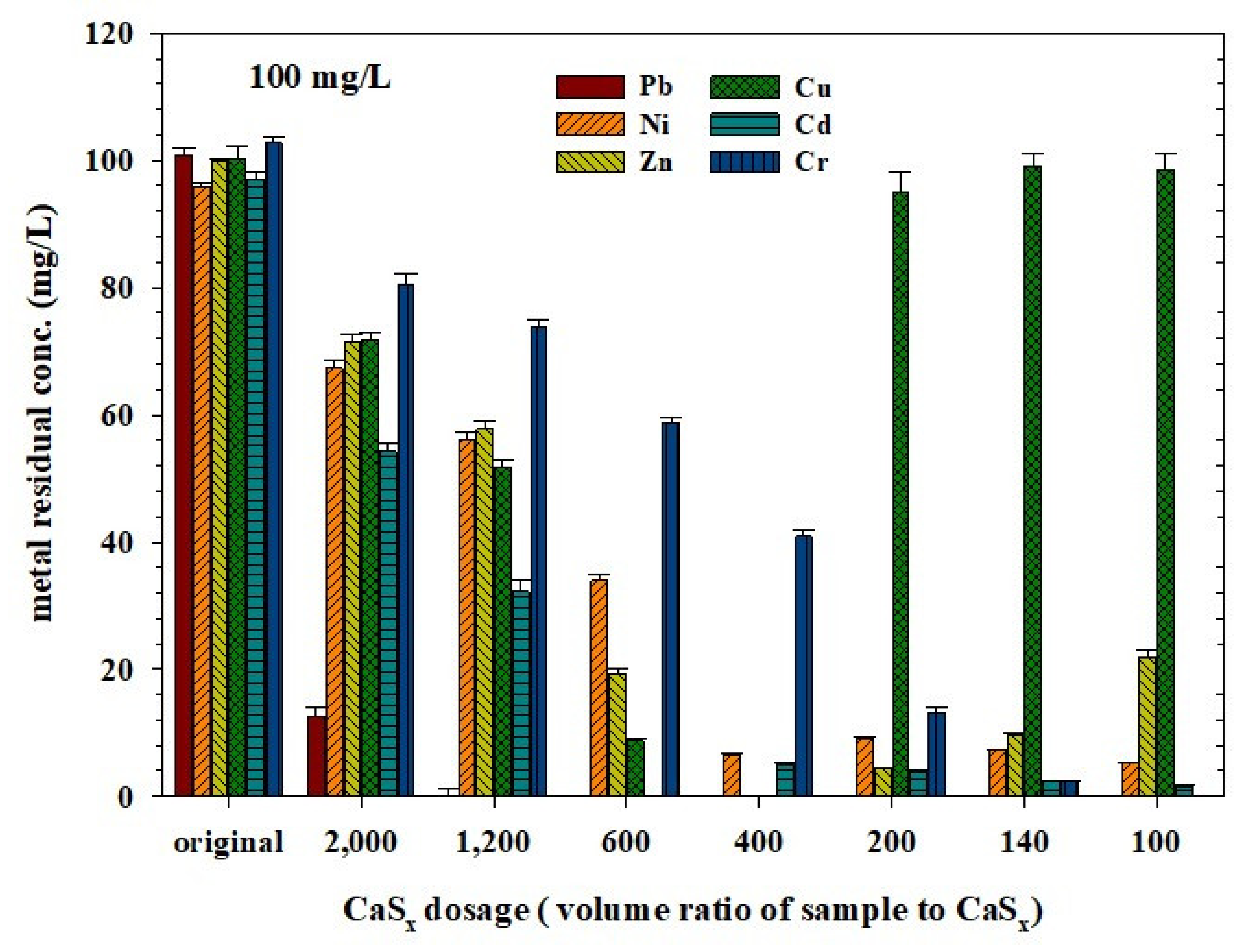 Water 13 02266 g006 550