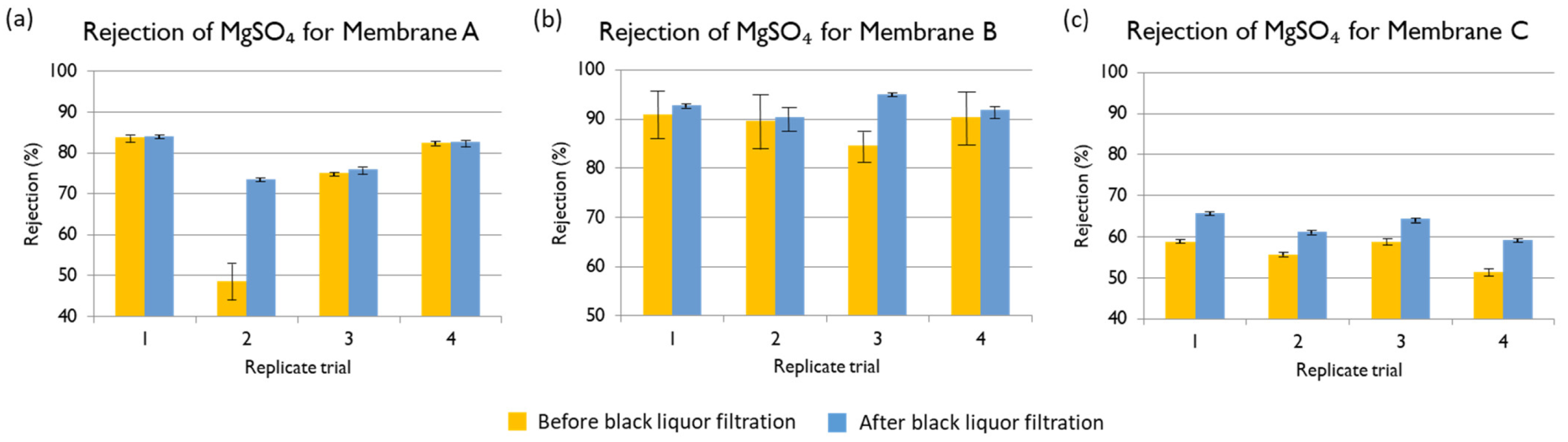 Water 13 02270 g005 550