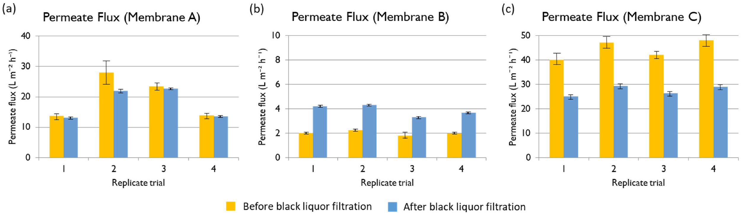 Water 13 02270 g006 550