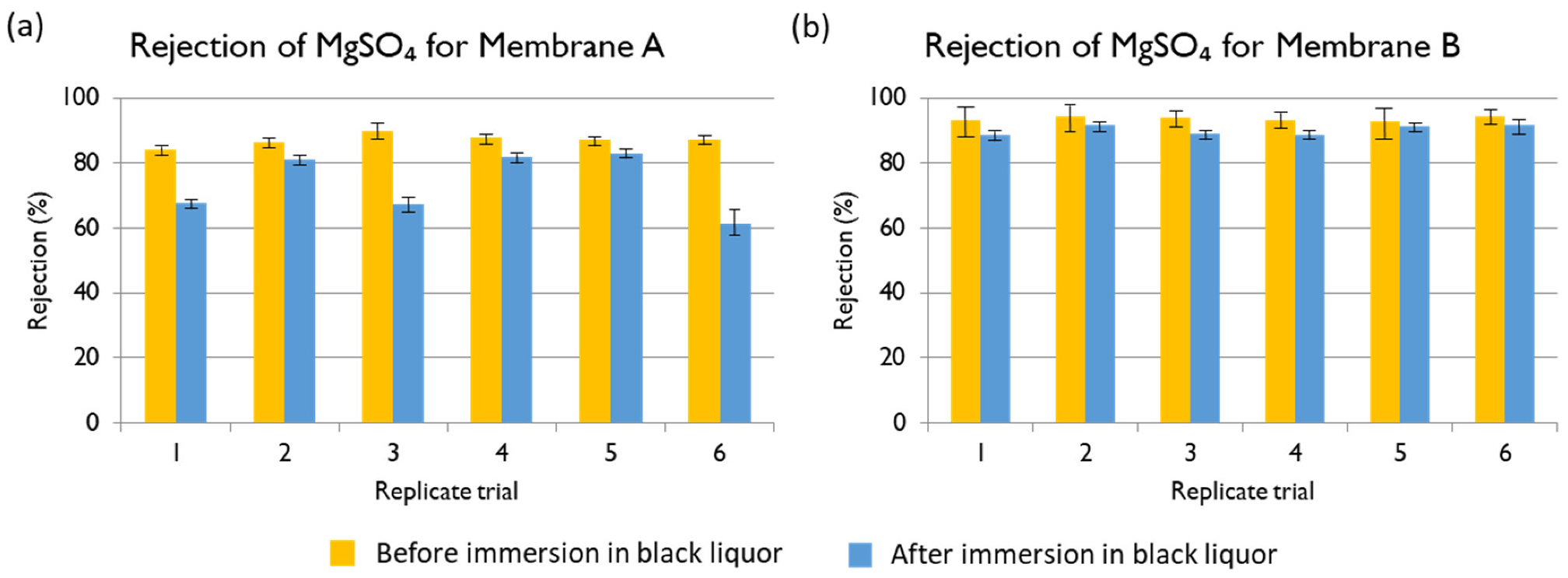 Water 13 02270 g007 550