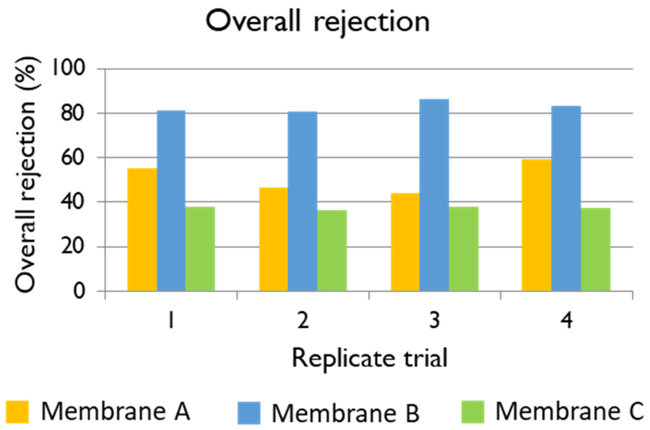 Water 13 02270 g009 550