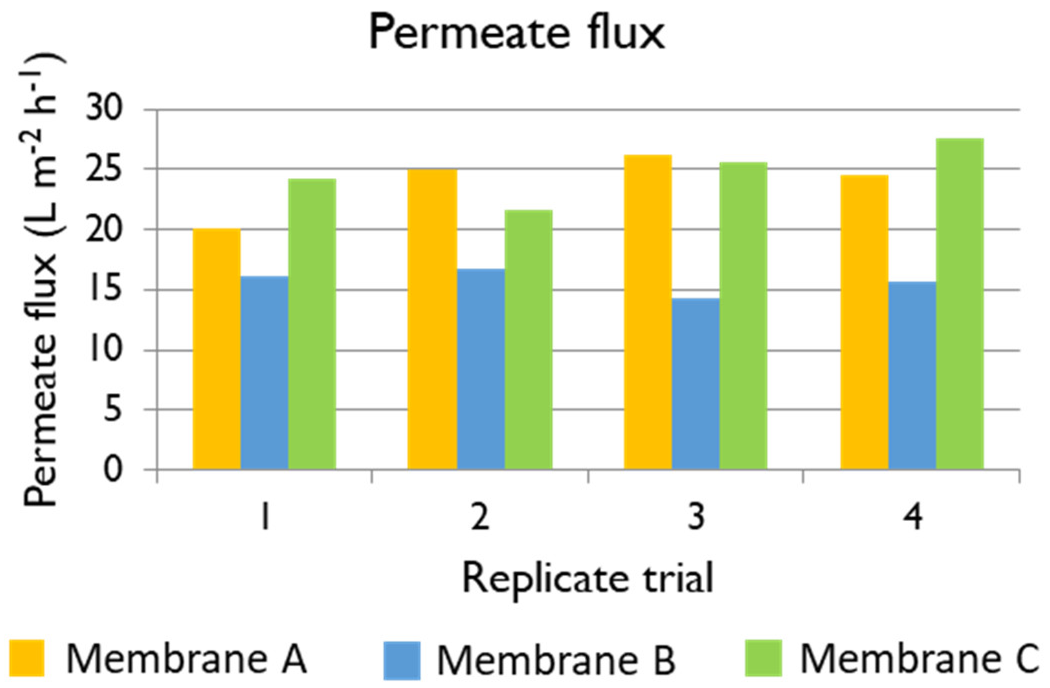 Water 13 02270 g010 550