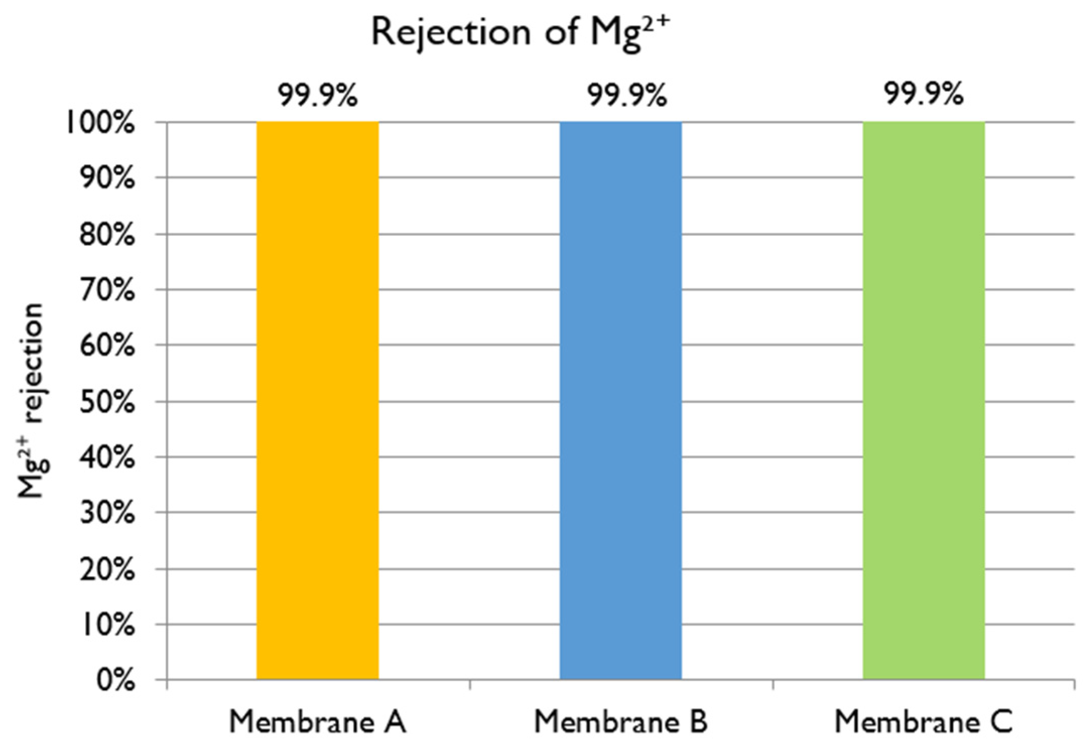 Water 13 02270 g013 550
