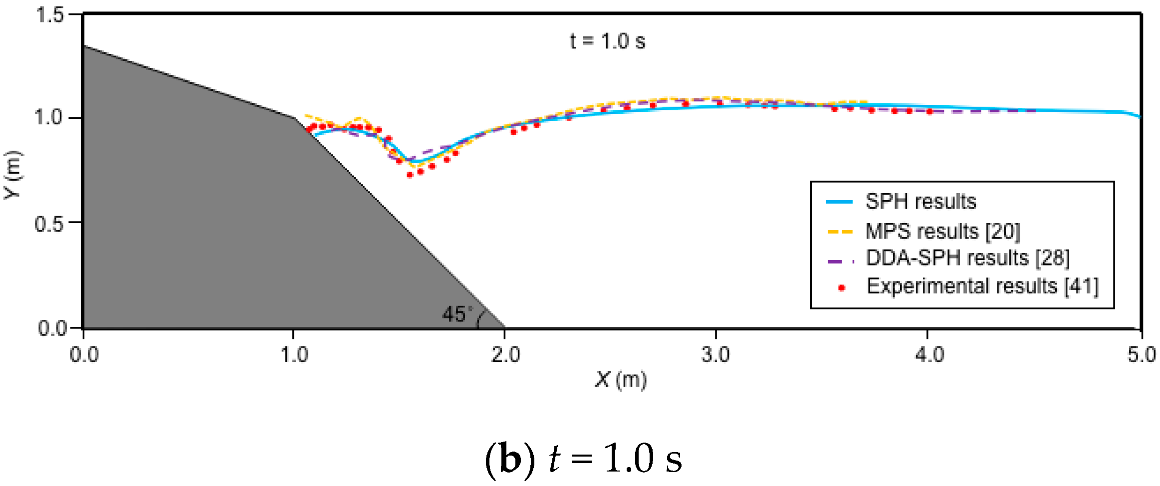 Water 13 02276 g008b