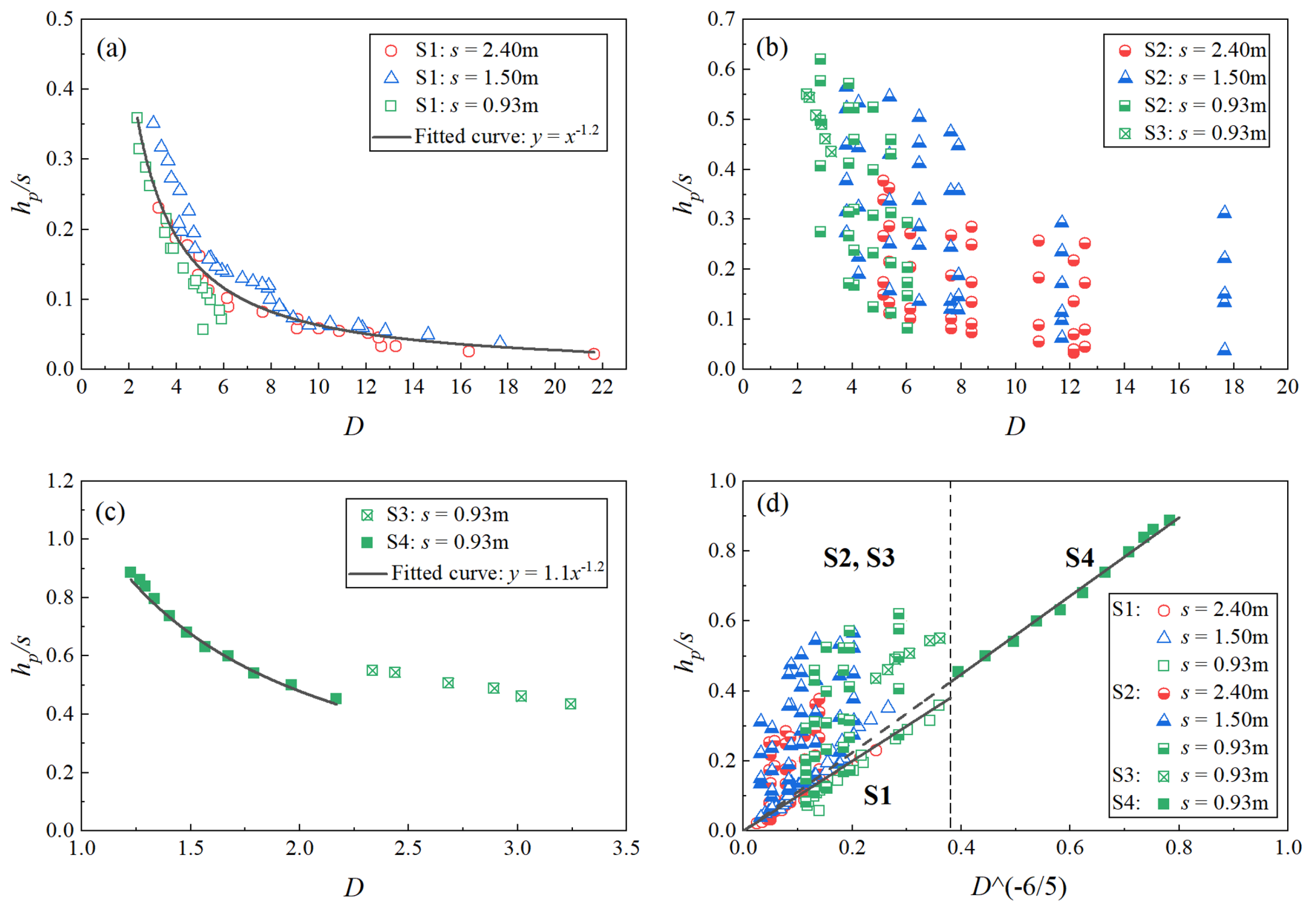 Water 13 02277 g003 Water 13 02277 g003
