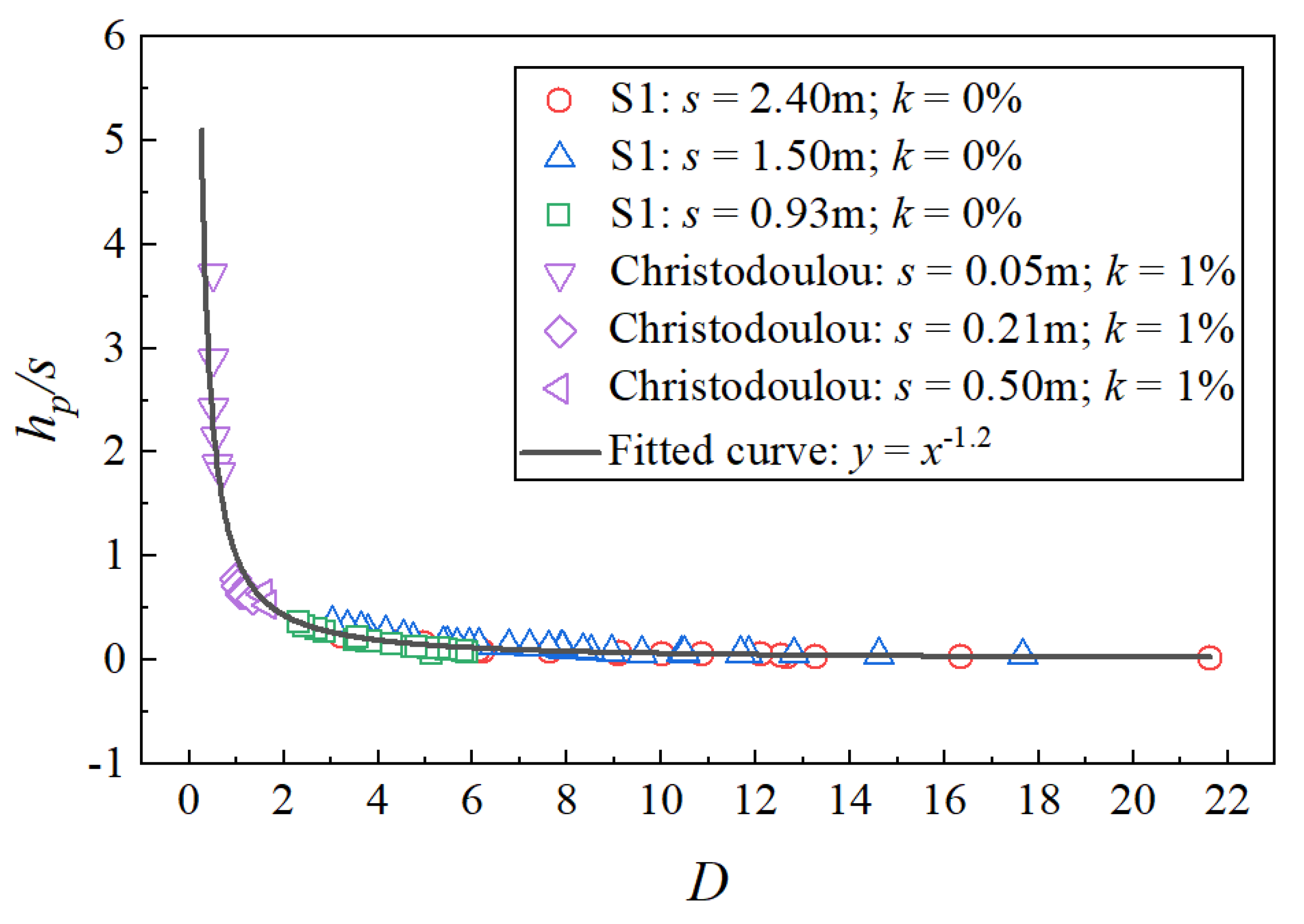 Water 13 02277 g005 Water 13 02277 g005