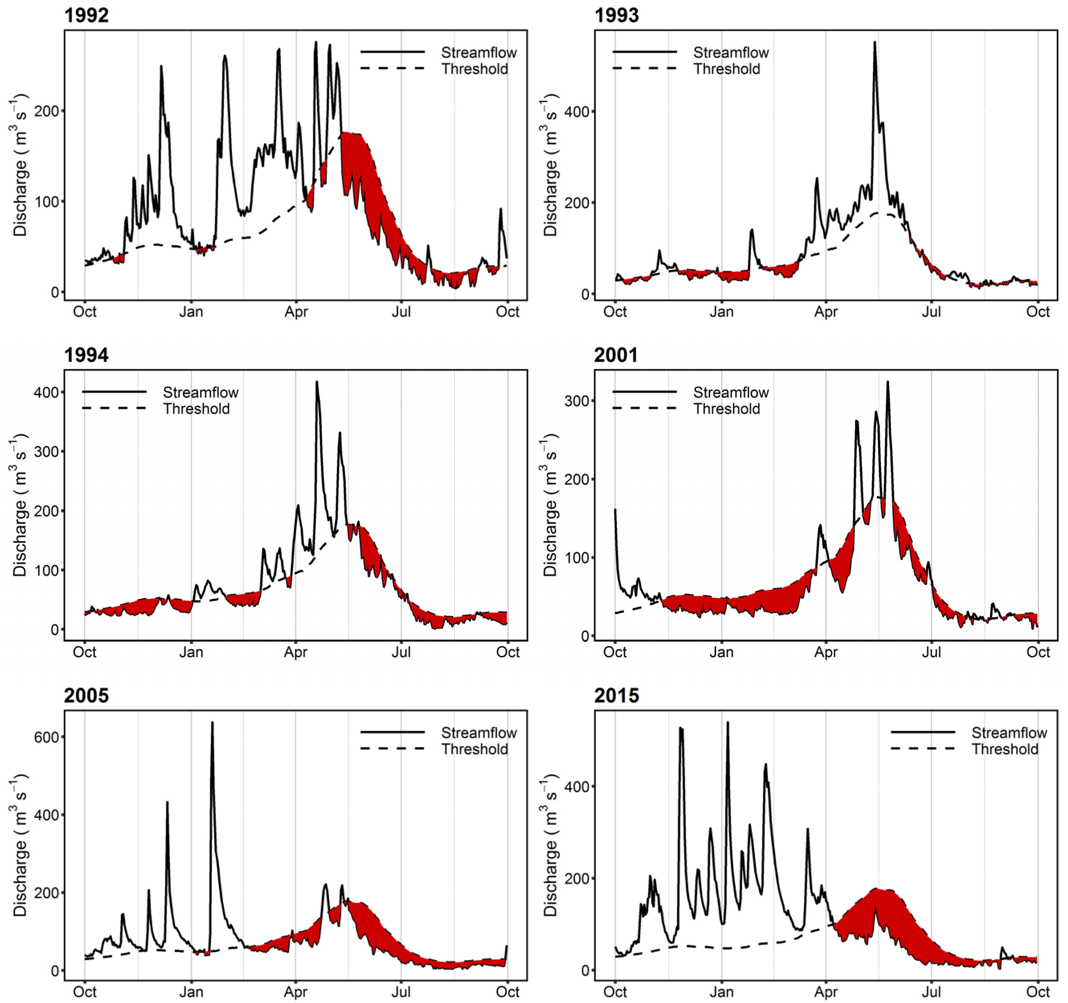 Water 13 02278 g002 550