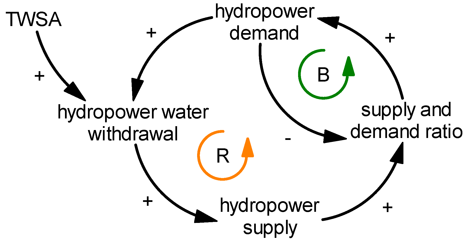 Water 13 02278 g005 550