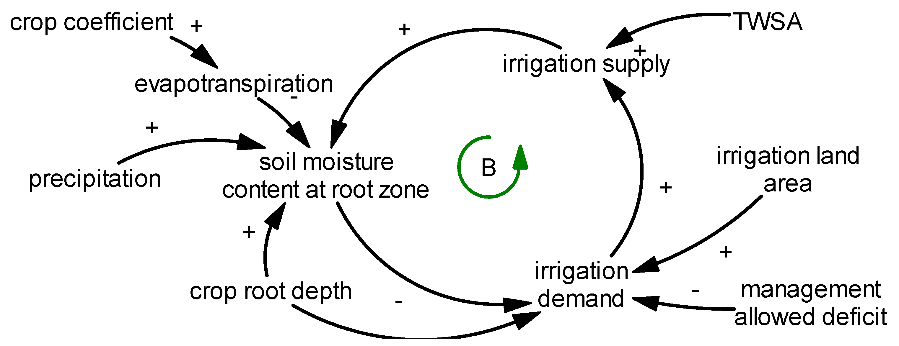 Water 13 02278 g006 550