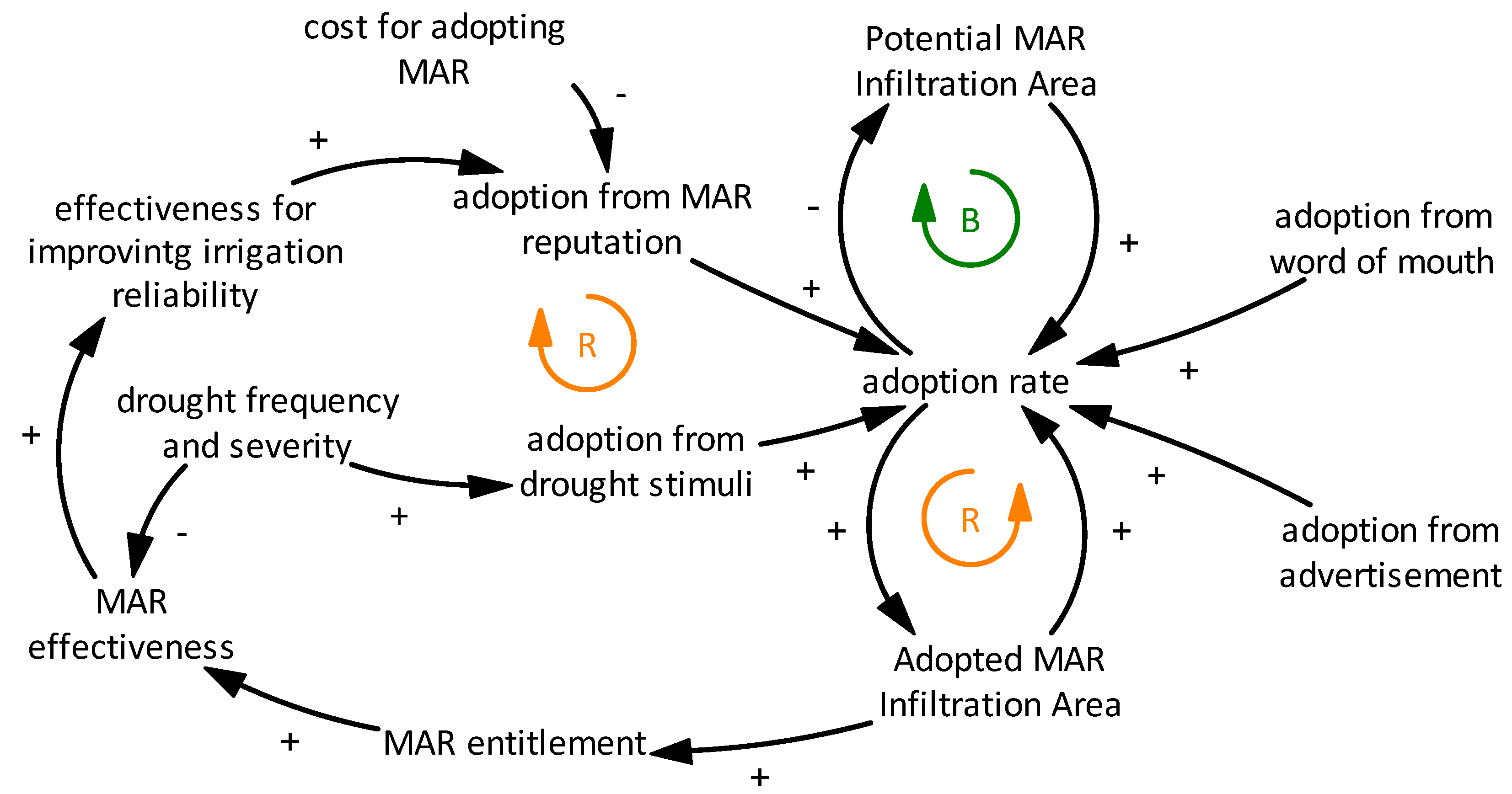 Water 13 02278 g007 550