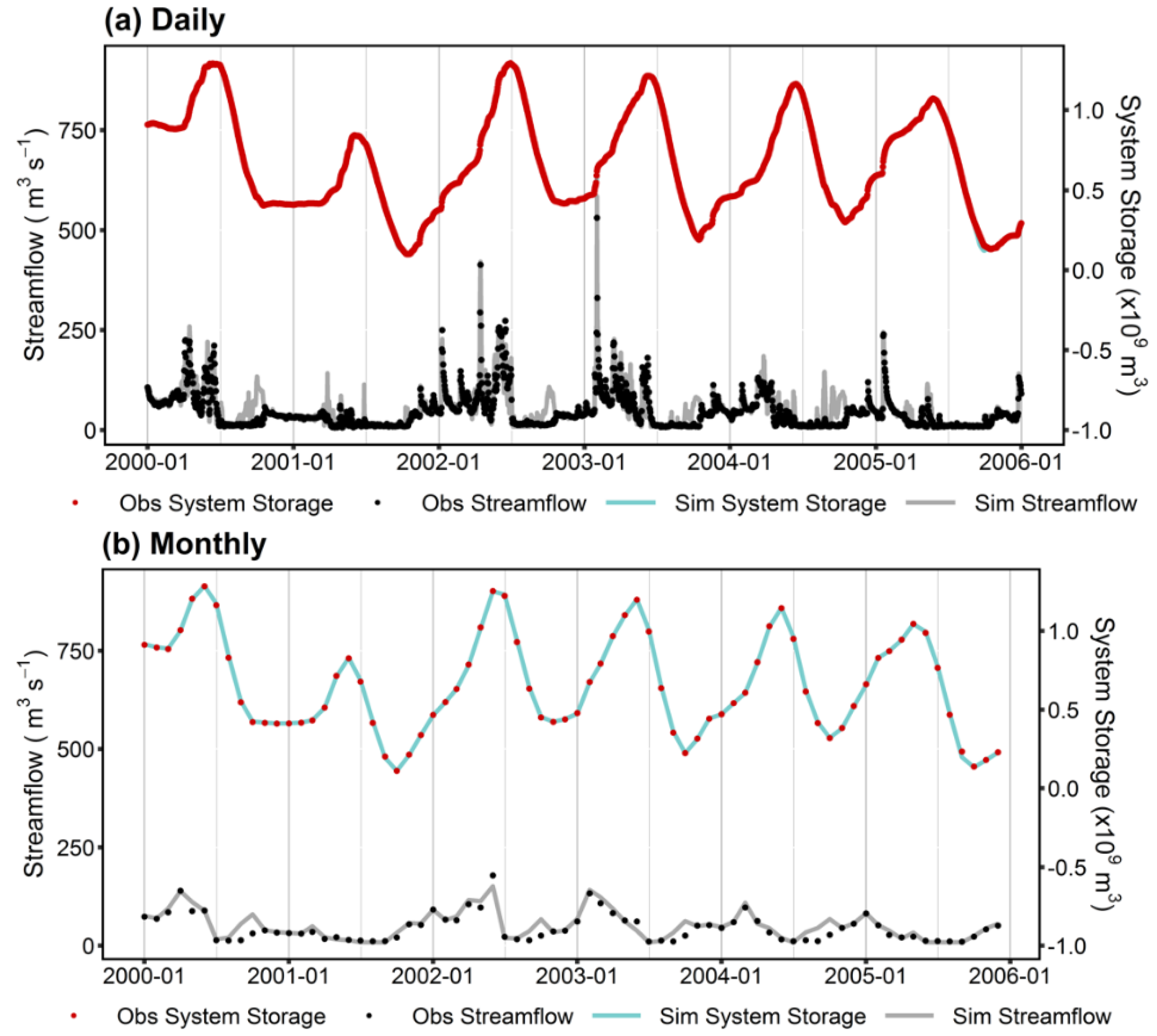 Water 13 02278 g008 550