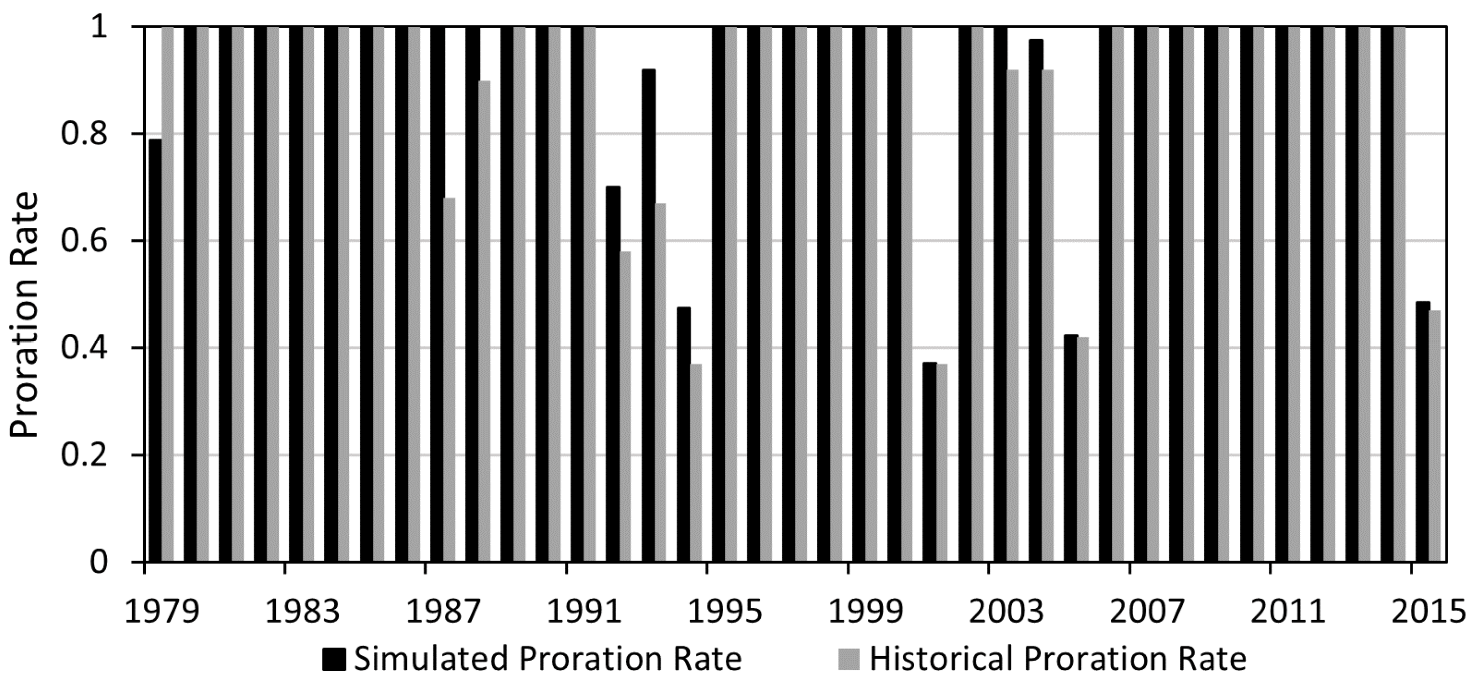 Water 13 02278 g009 550