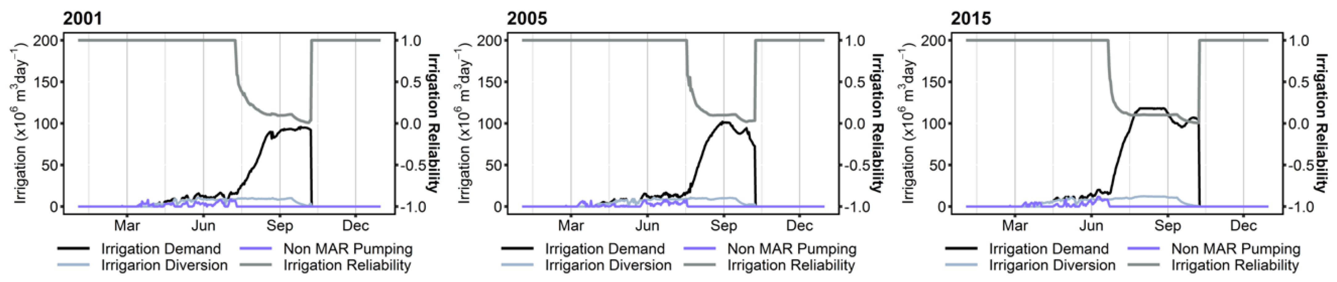 Water 13 02278 g010 550