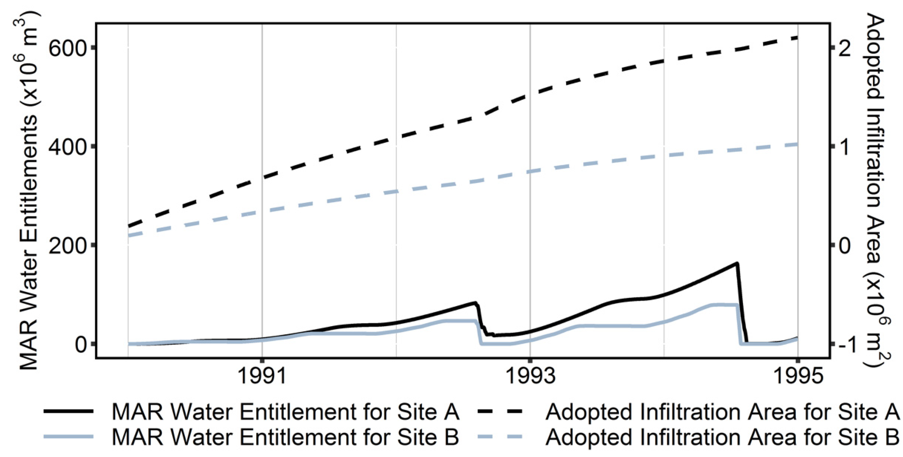 Water 13 02278 g012 550