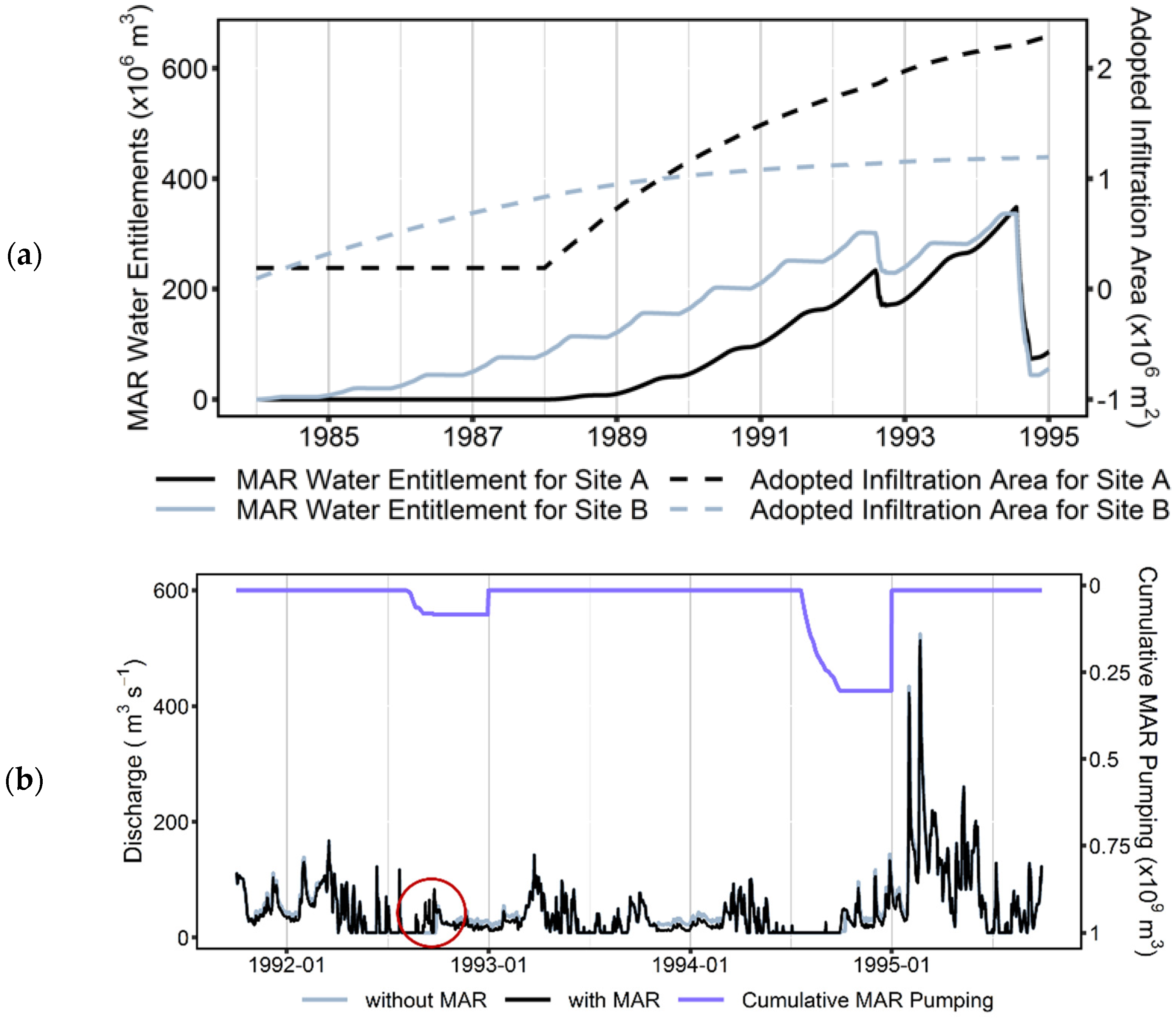 Water 13 02278 g014 550