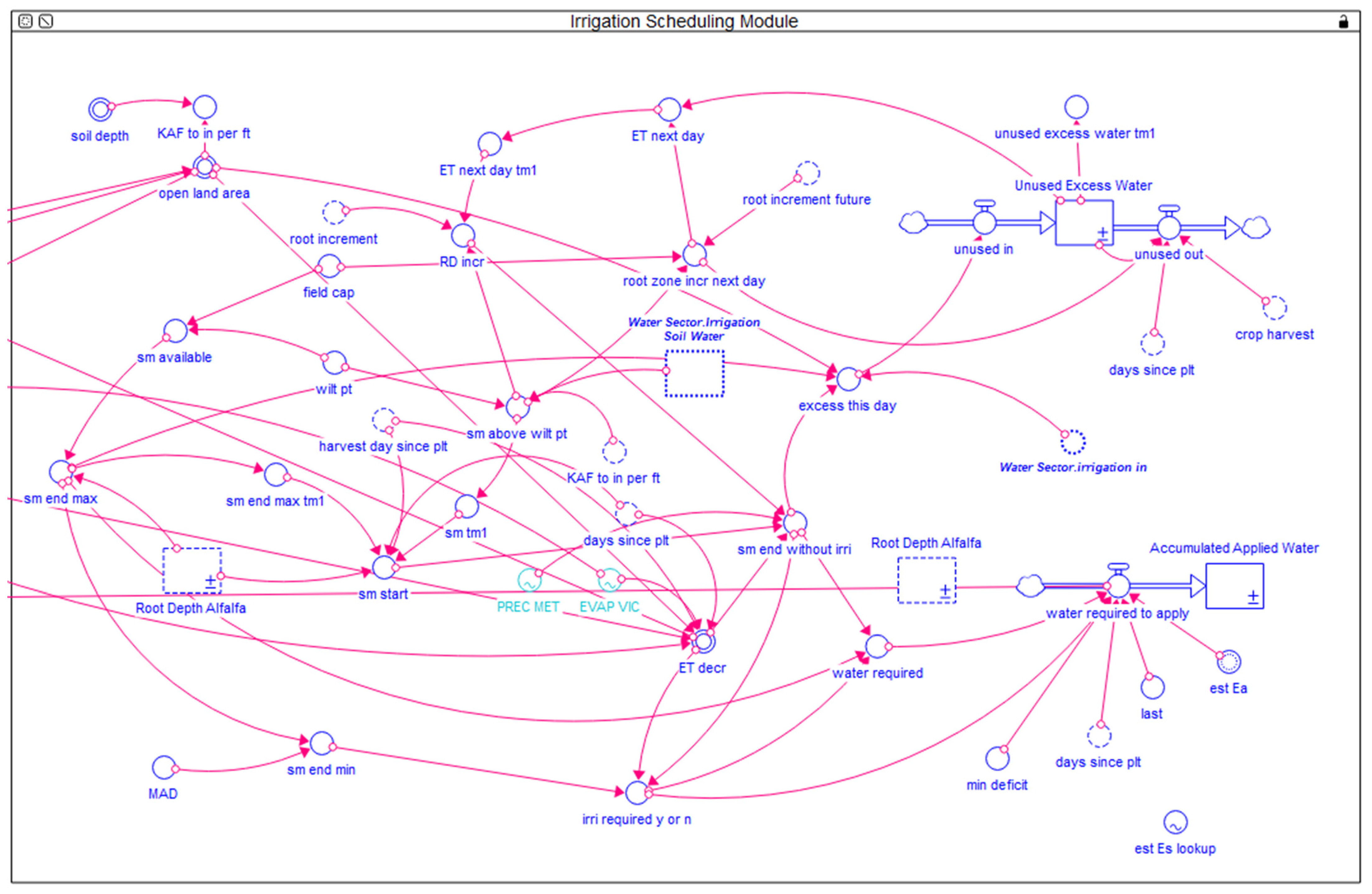 Water 13 02278 g0a6 550