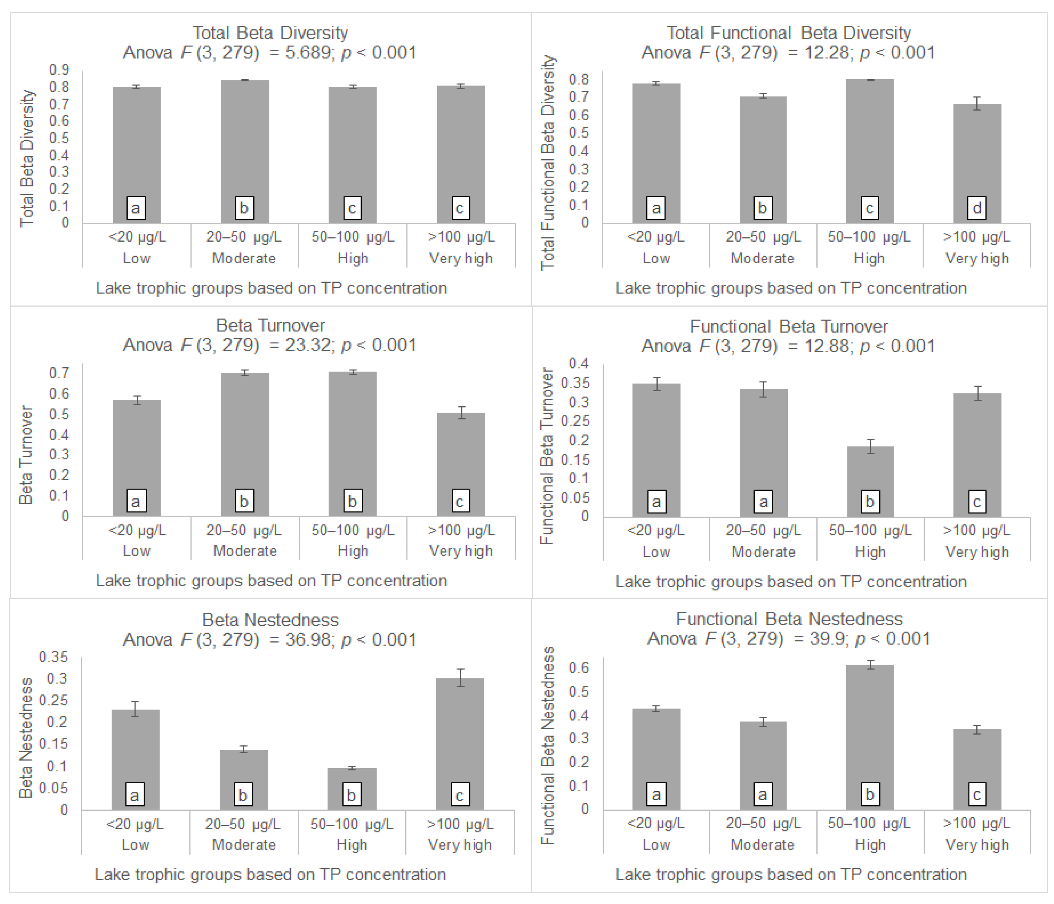 Water 13 02281 g004 Water 13 02281 g004