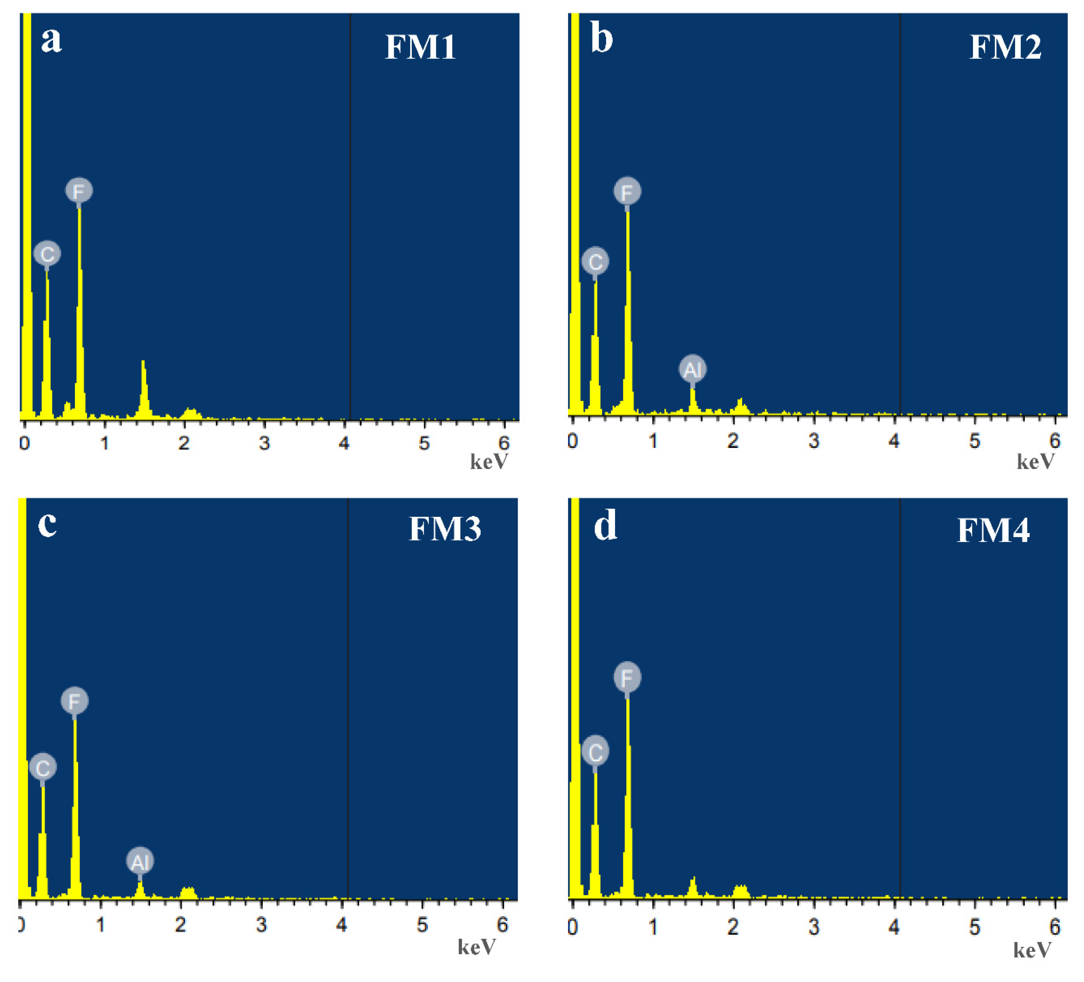 Water 13 02282 g009 550