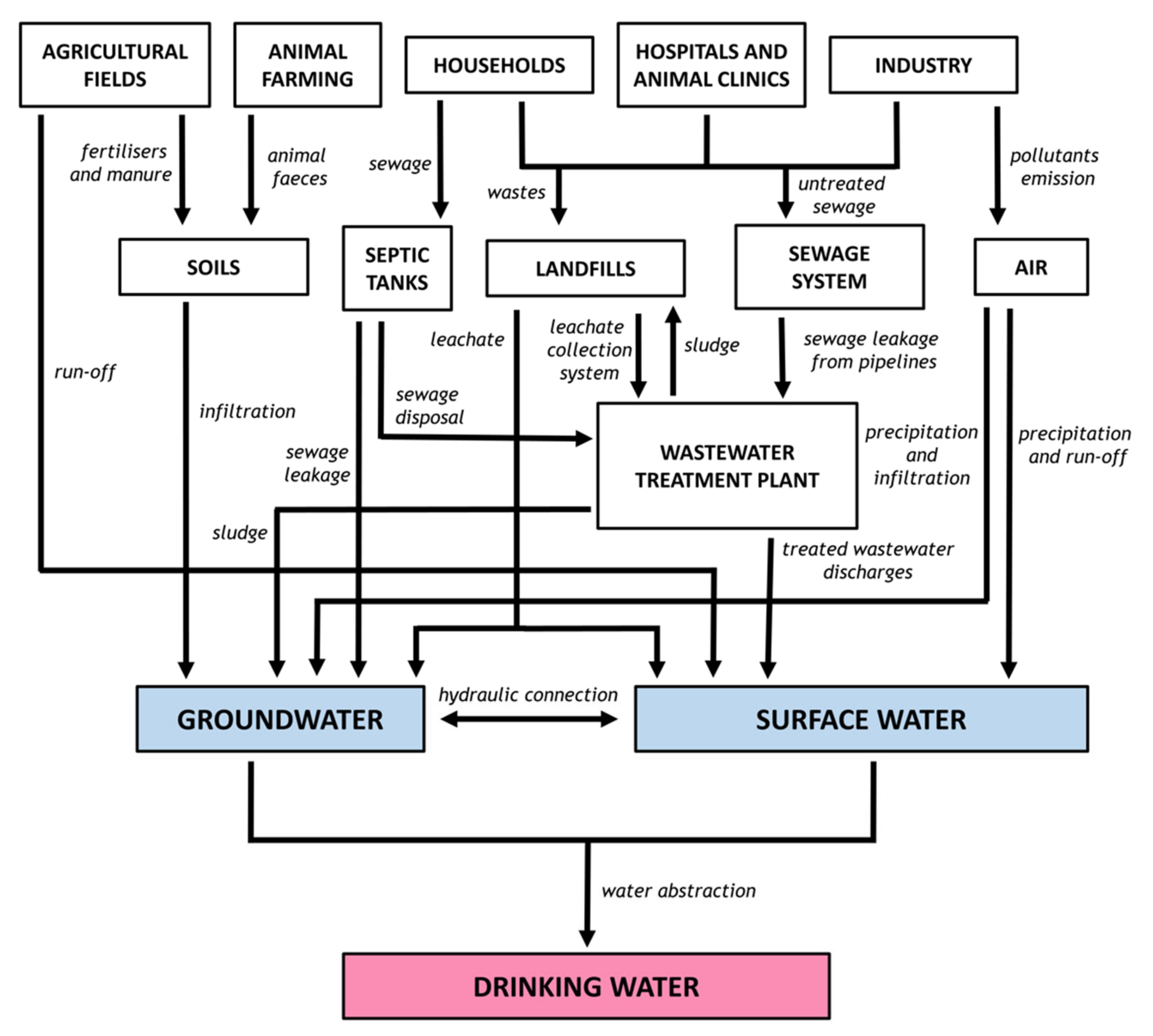 Water 13 02283 g001 550