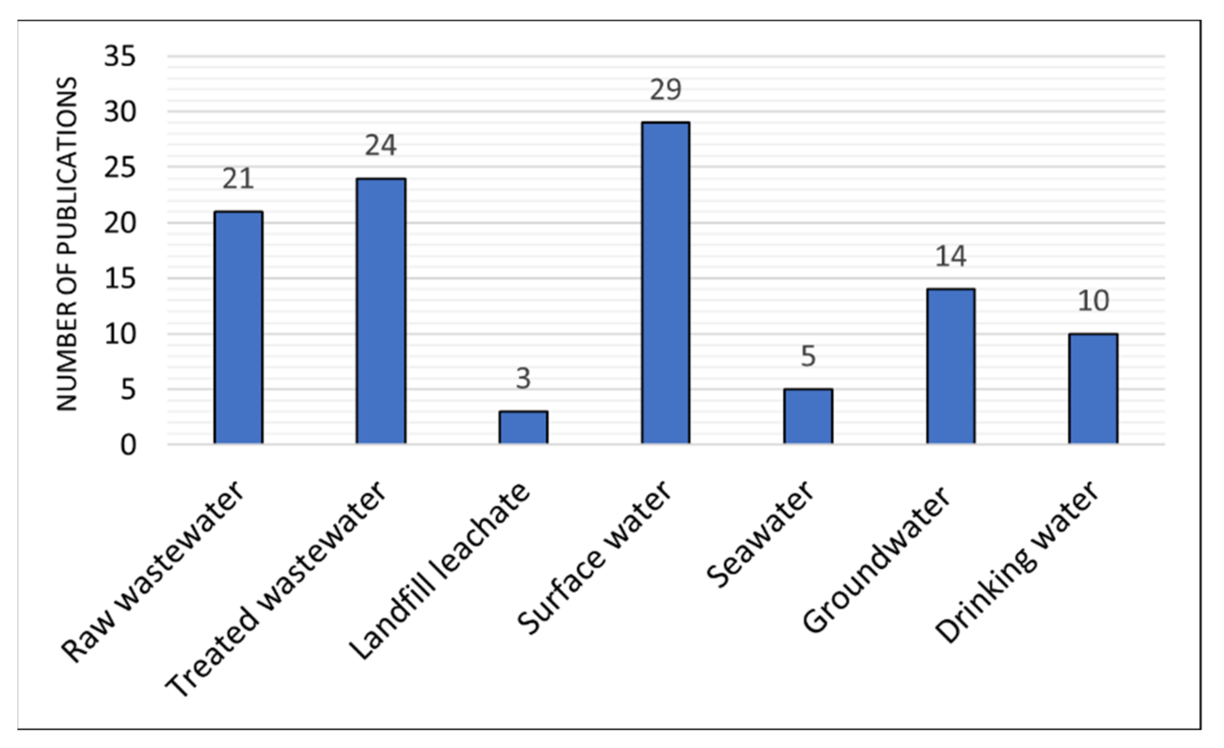 Water 13 02283 g002 550