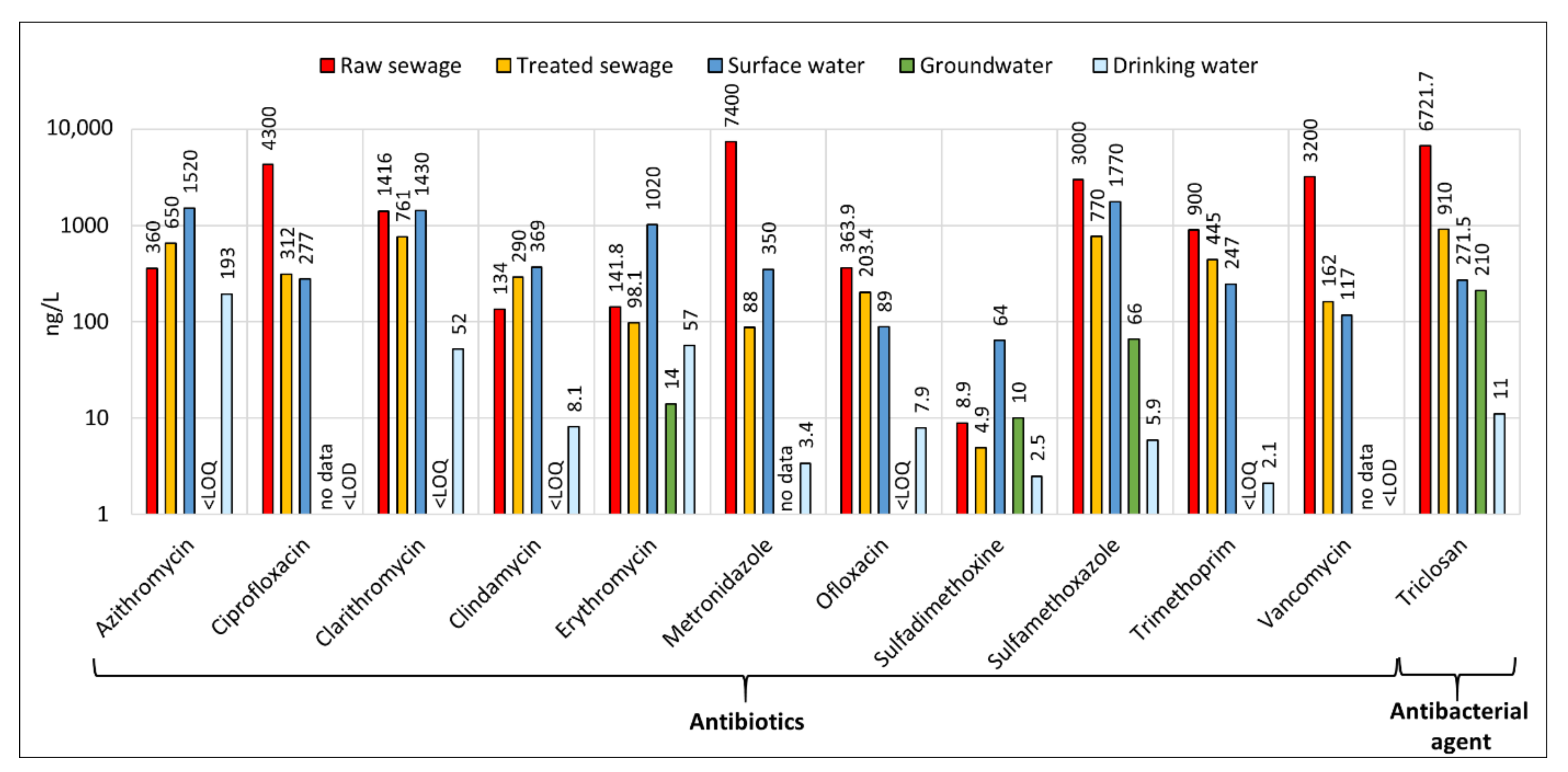 Water 13 02283 g004 550