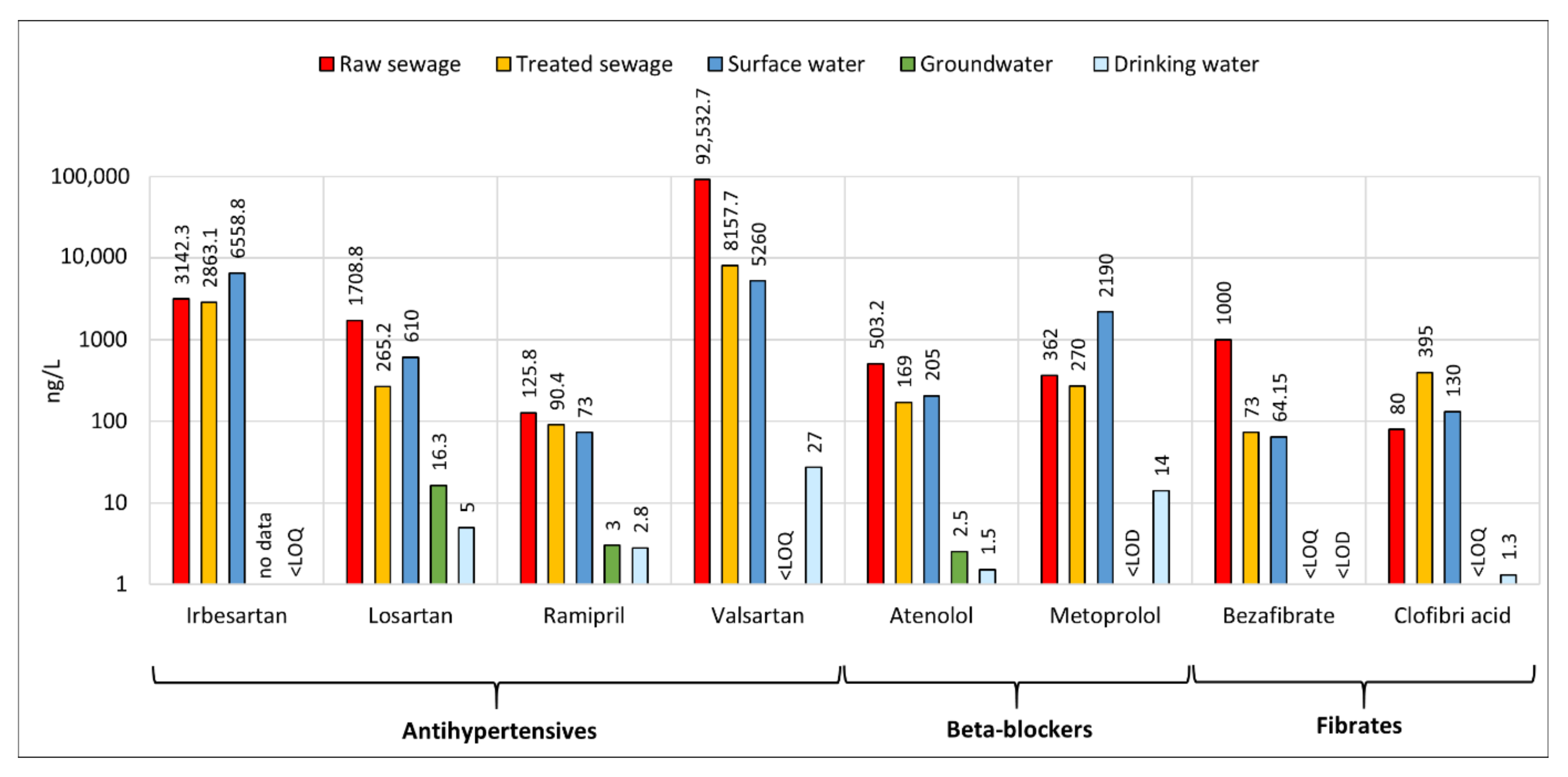 Water 13 02283 g006 550