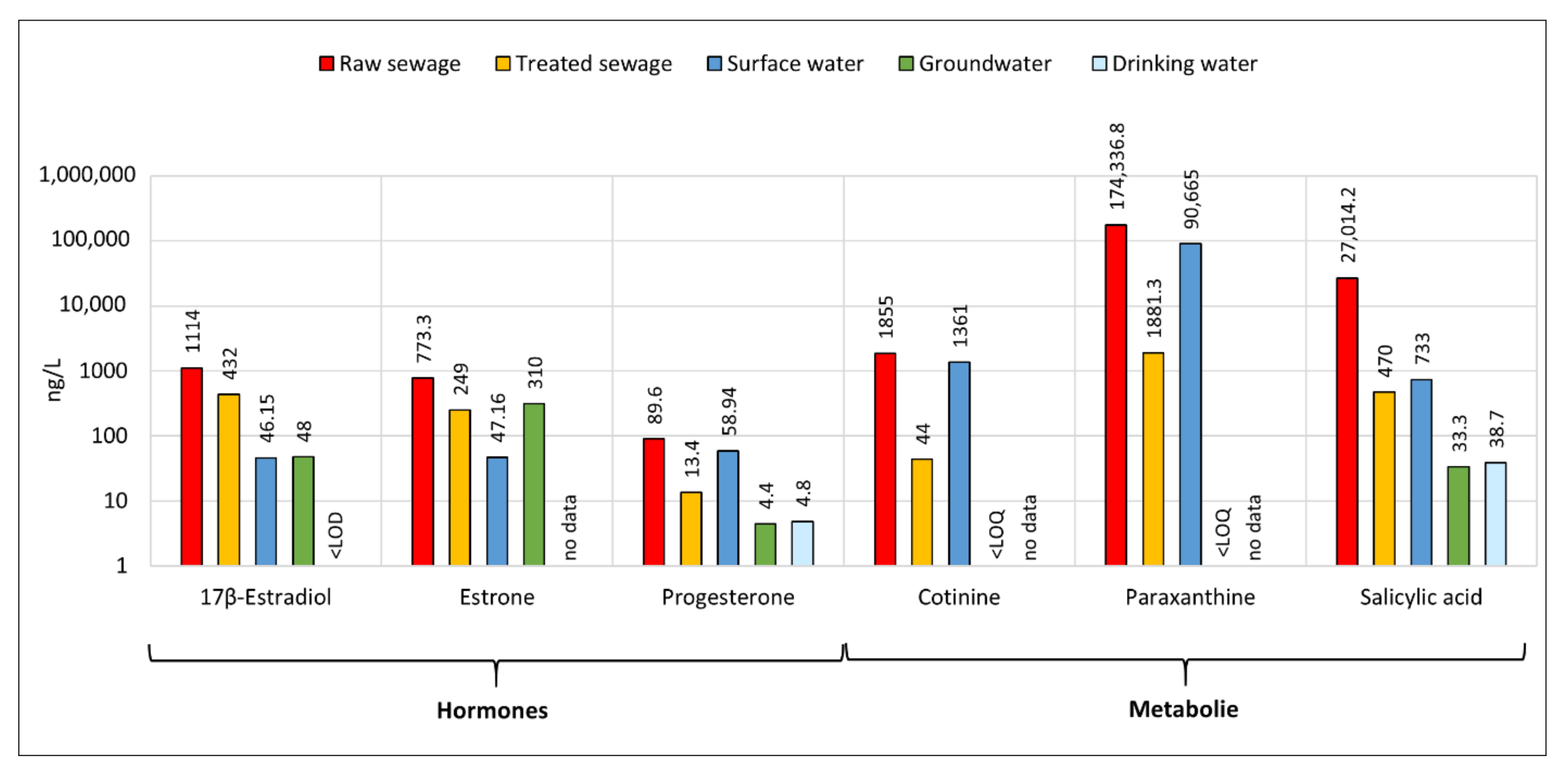 Water 13 02283 g007 550