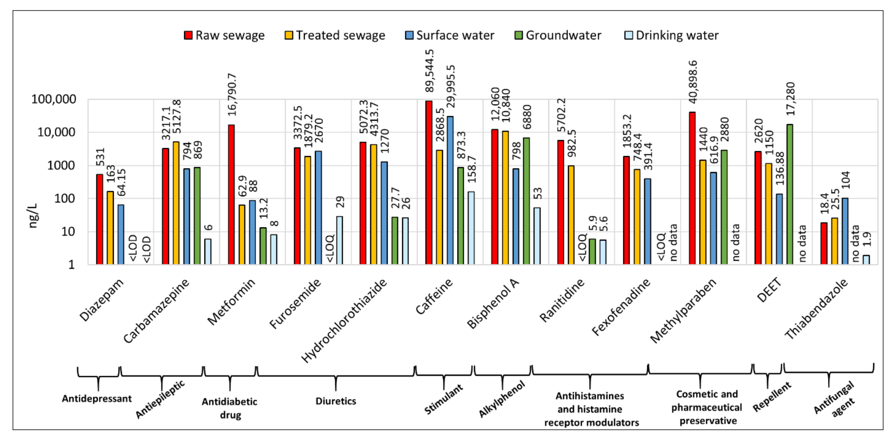 Water 13 02283 g008 550