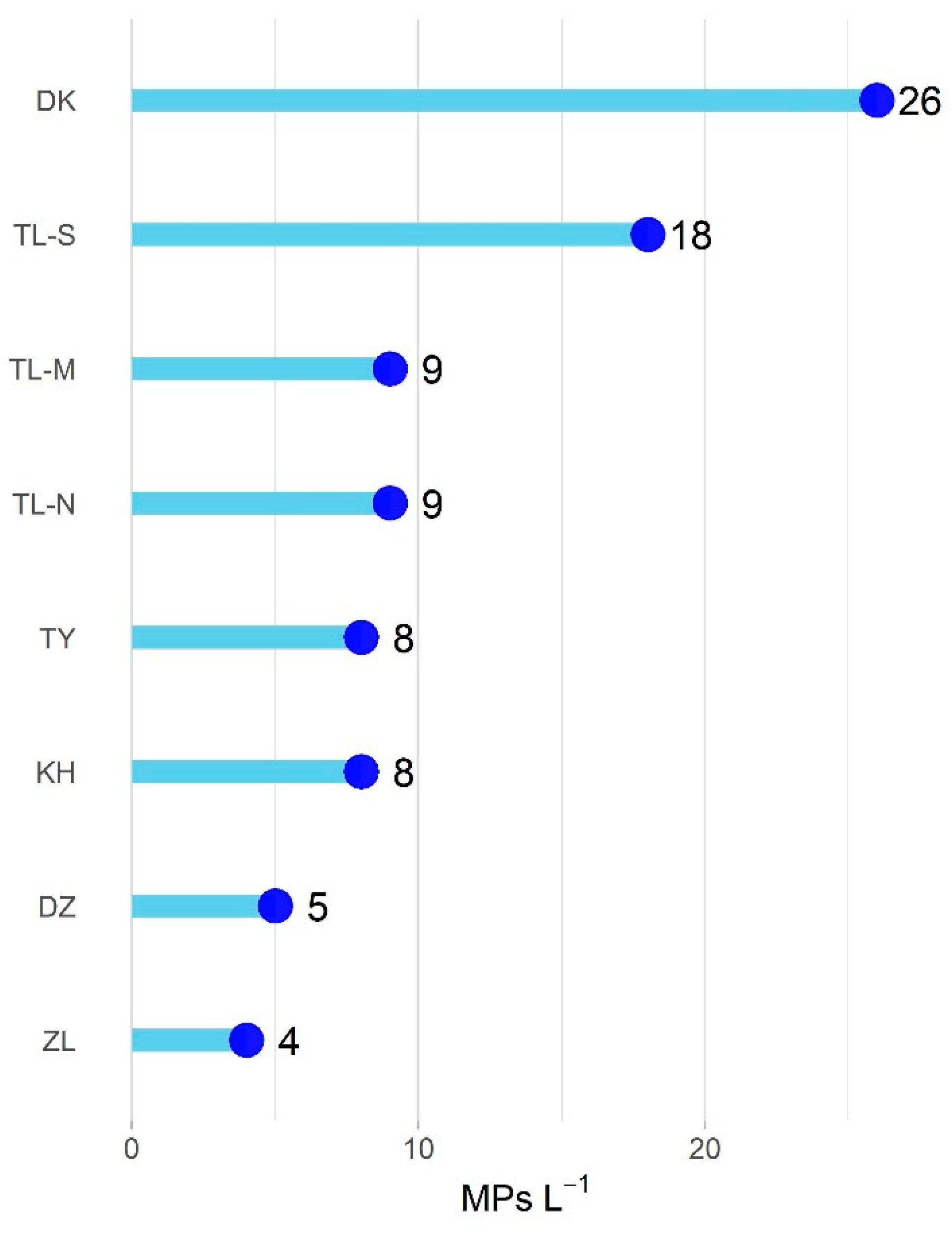 Water 13 02287 g002 550