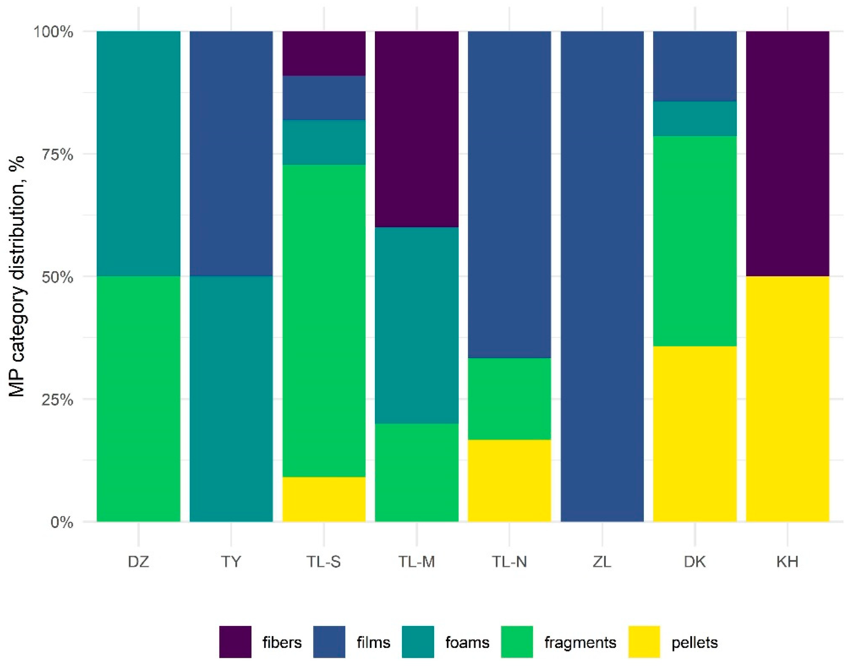Water 13 02287 g003 550
